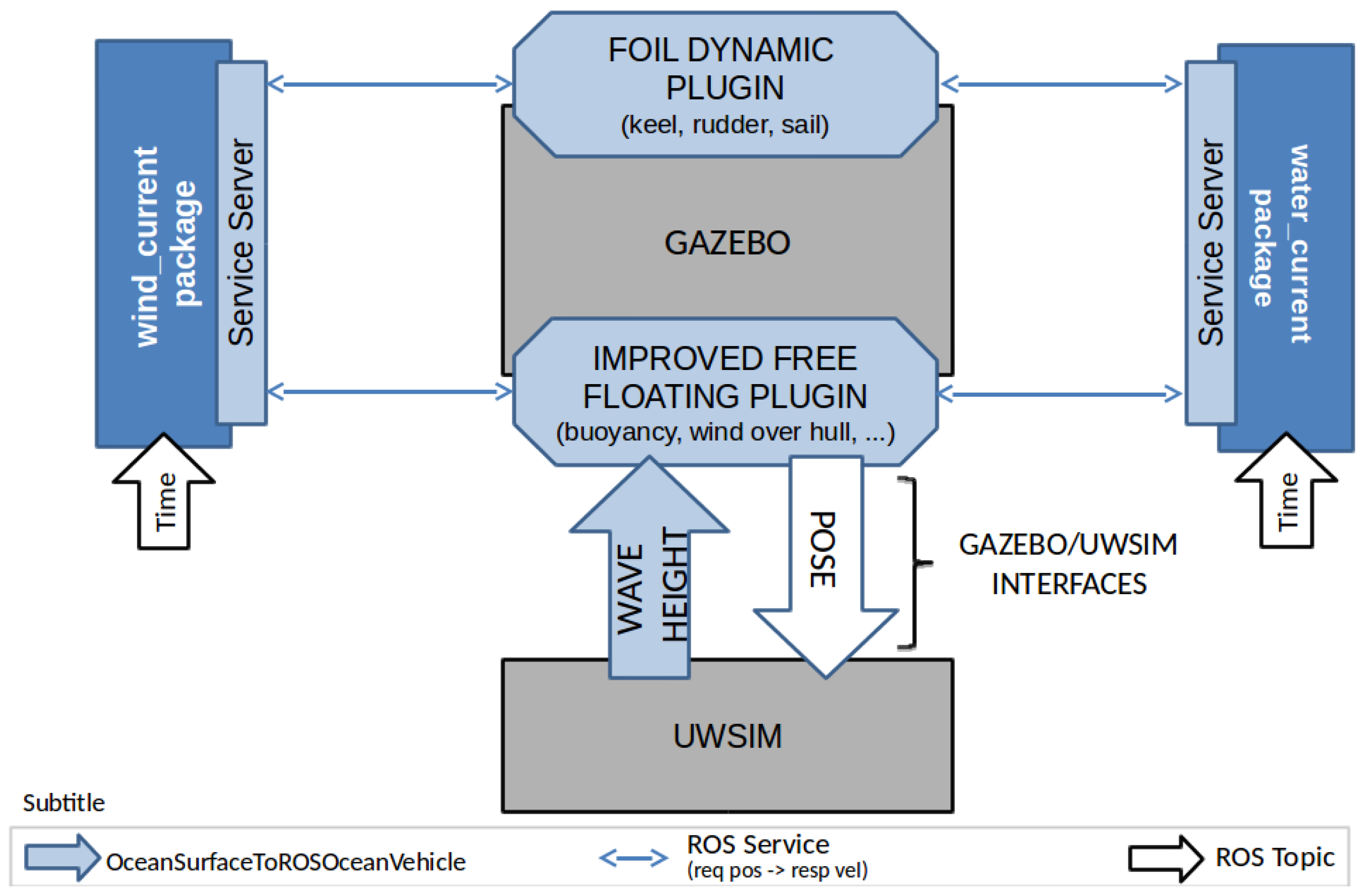 Sensors 19 01068 g001