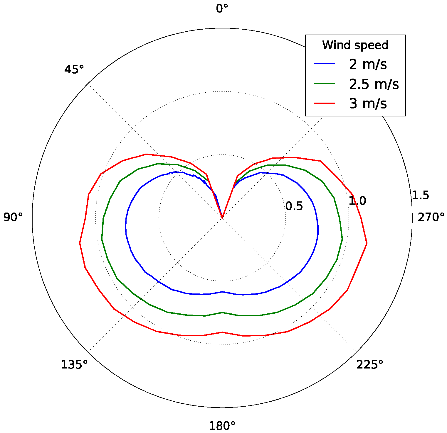 Sensors 19 01068 g010