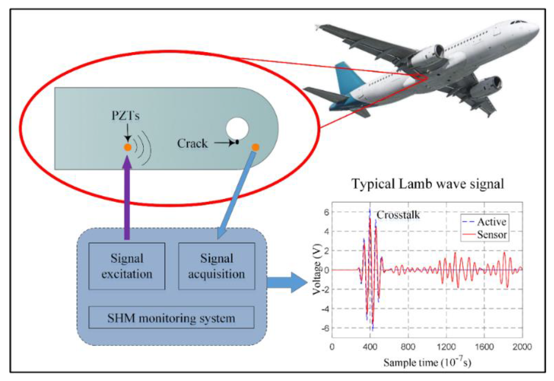 Sensors 19 01070 g001