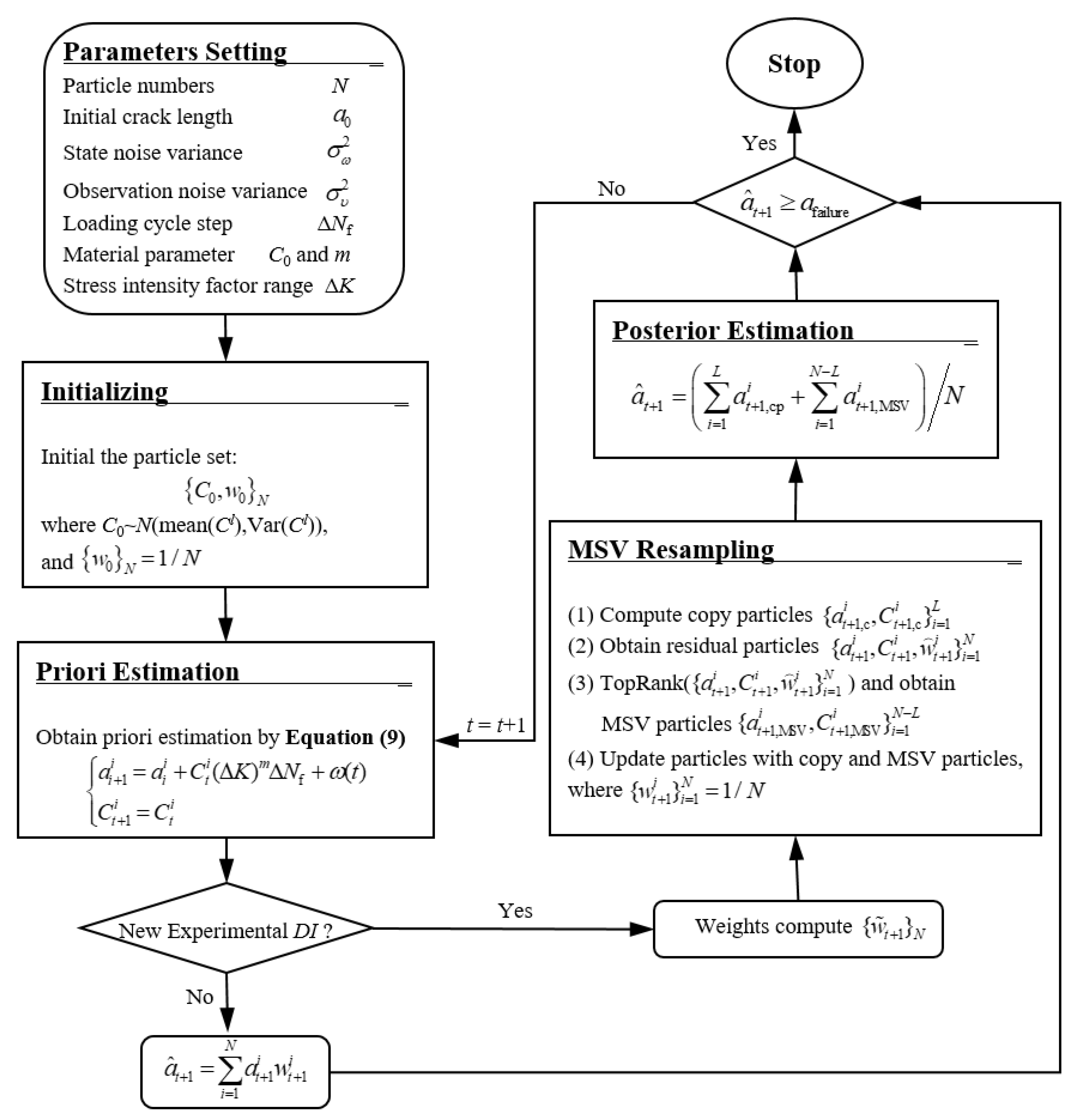 Sensors 19 01070 g003
