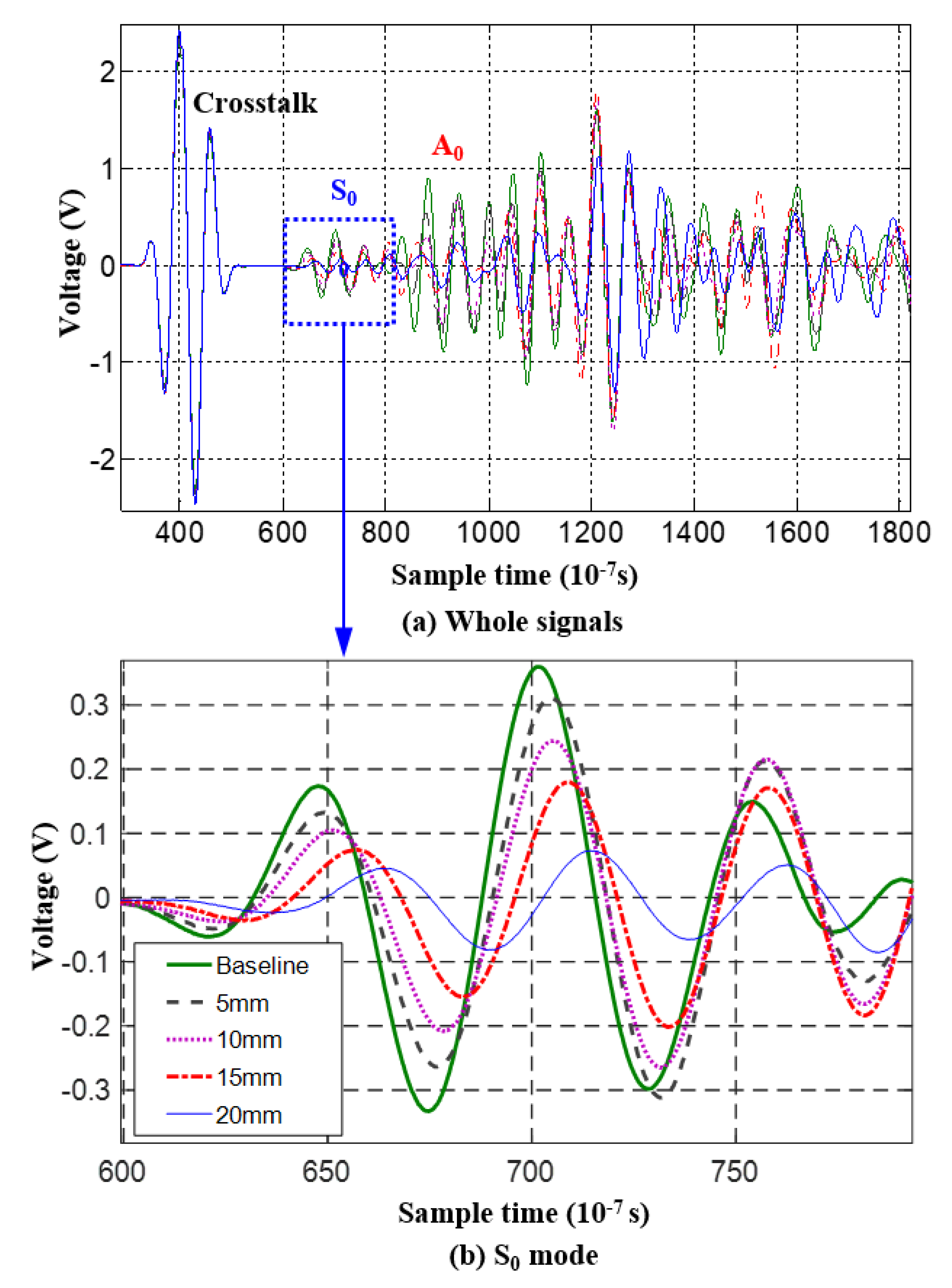 Sensors 19 01070 g009