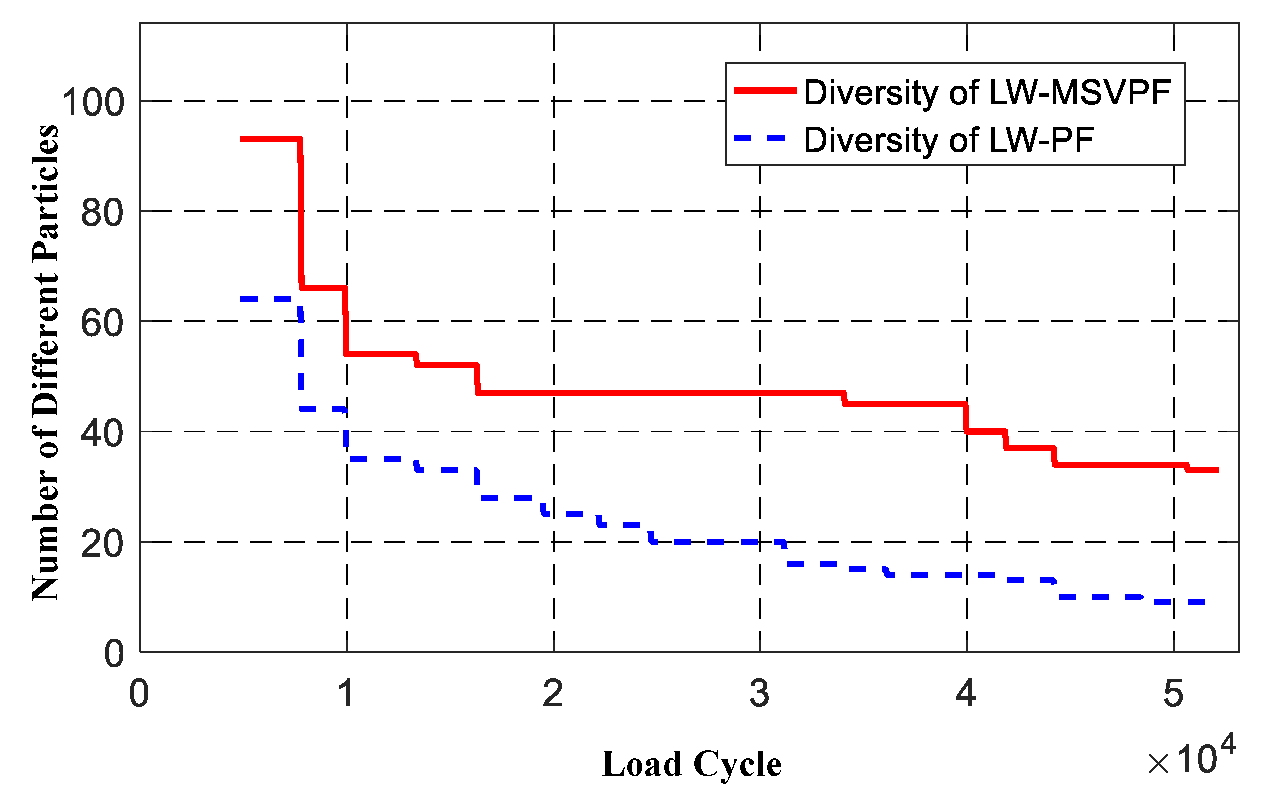 Sensors 19 01070 g013