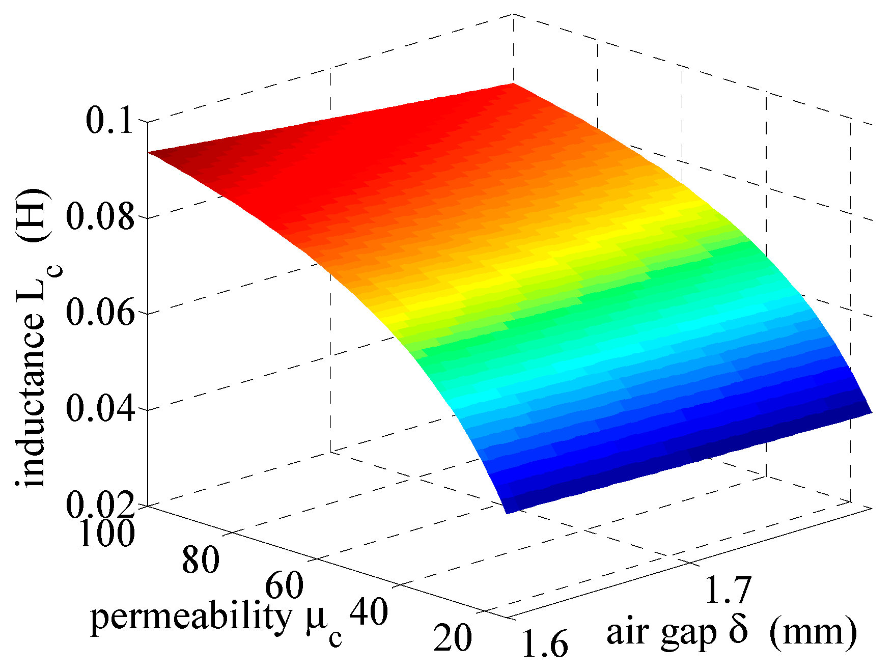 Sensors 19 01071 g002 Sensors 19 01071 g002