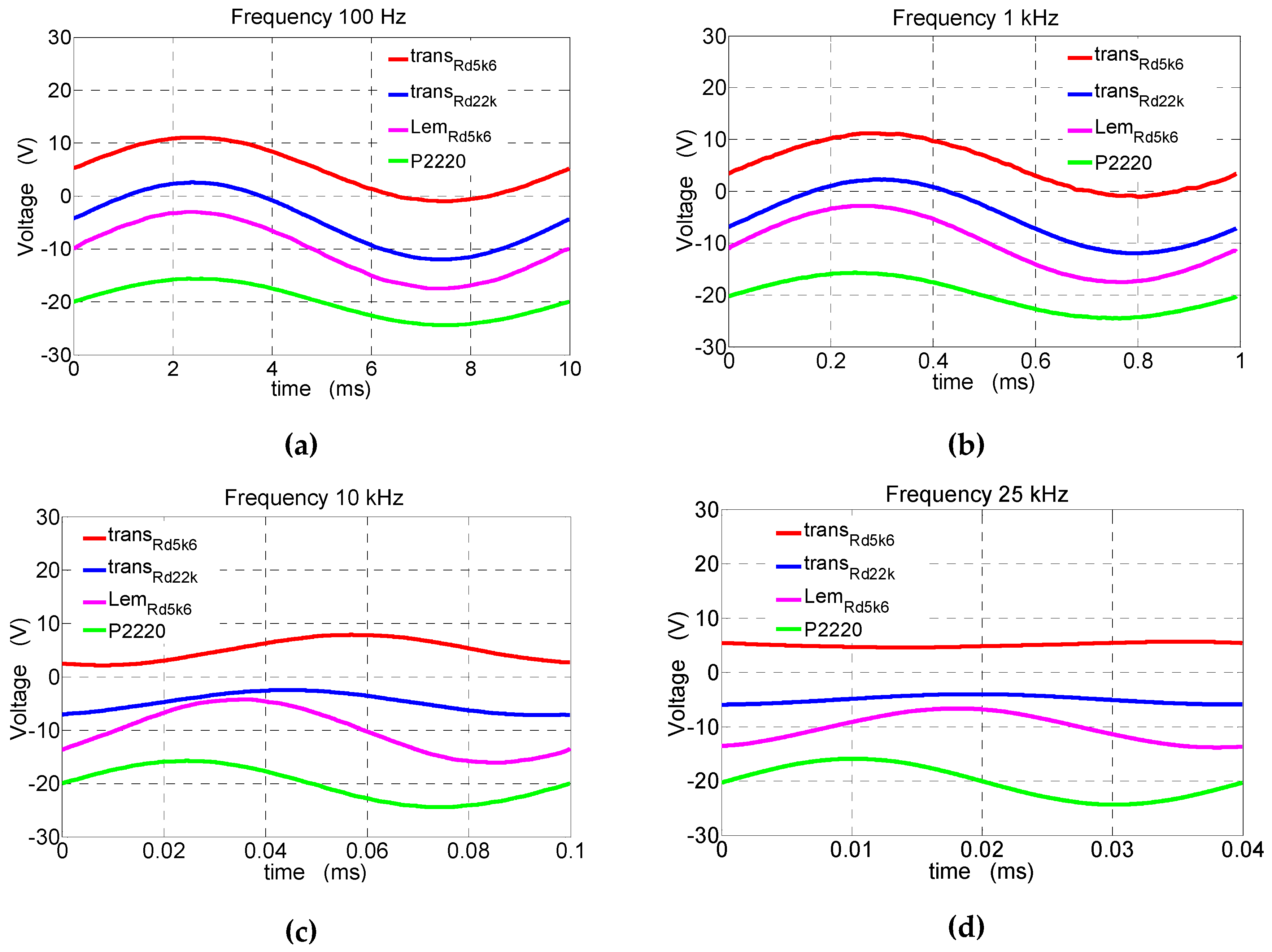 Sensors 19 01071 g005 Sensors 19 01071 g005