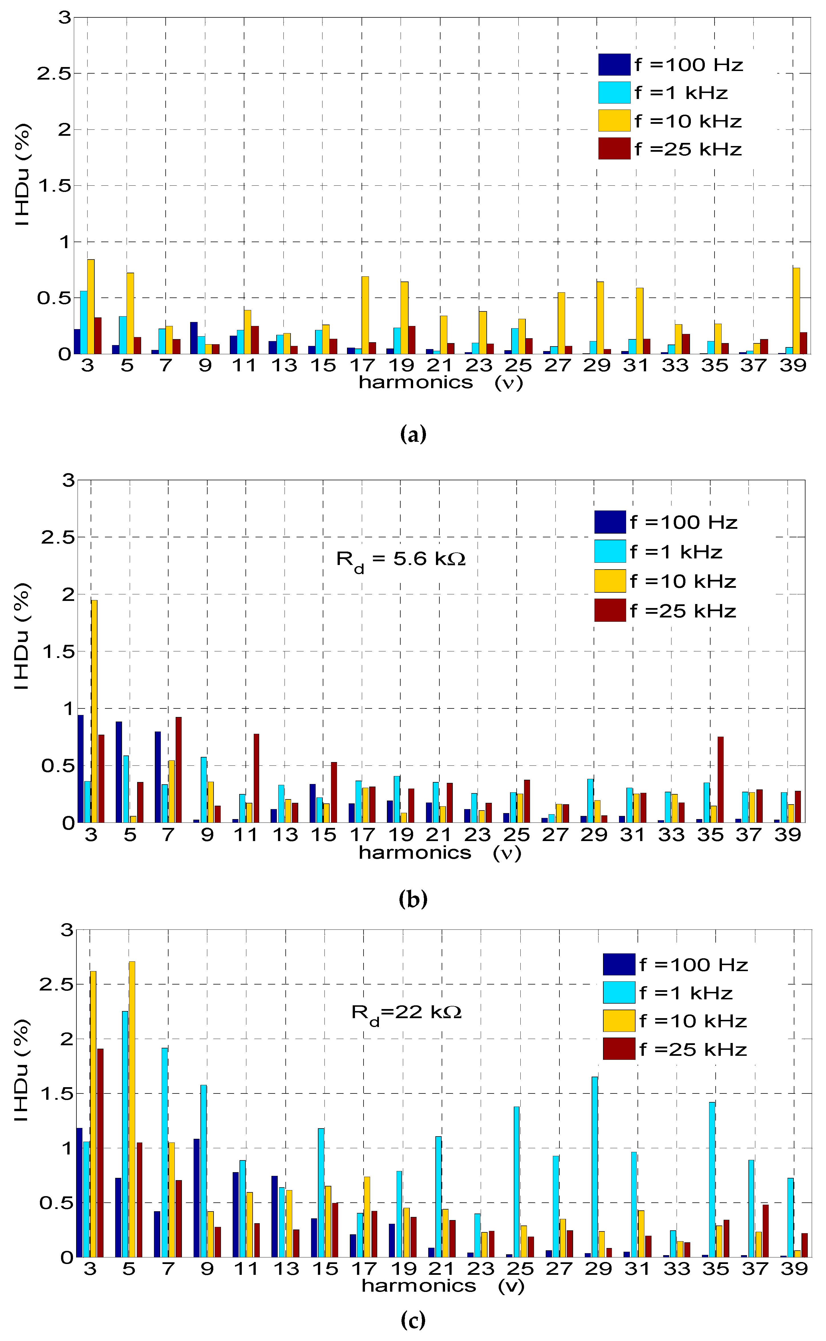 Sensors 19 01071 g006 Sensors 19 01071 g006