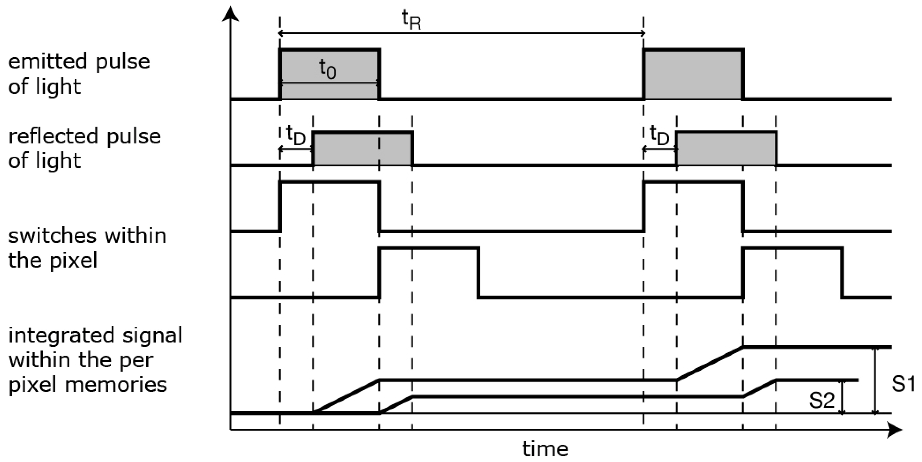 Sensors 19 01072 g005