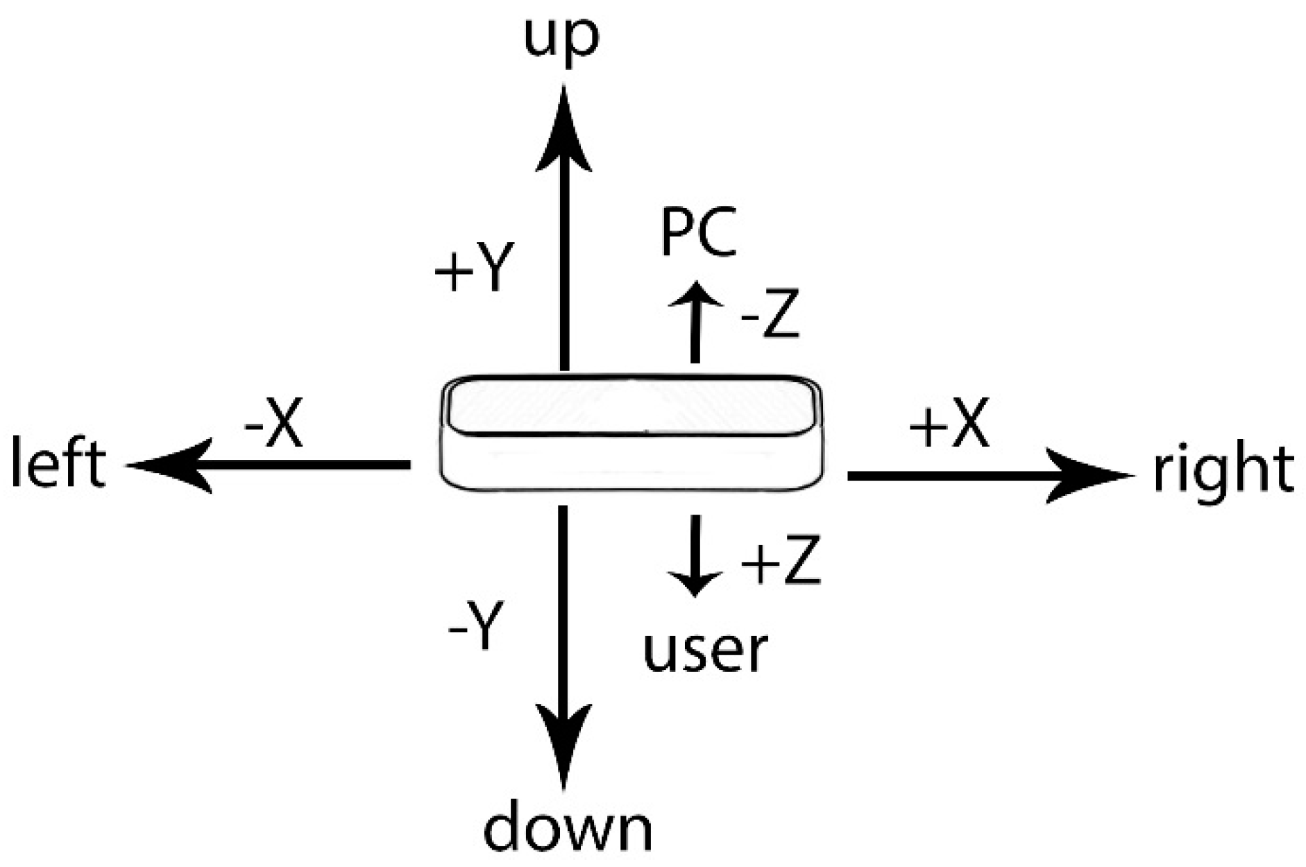 Sensors 19 01072 g006