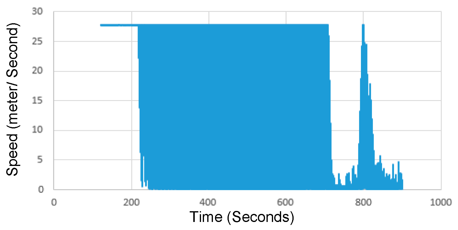 Sensors 19 01073 g002 550