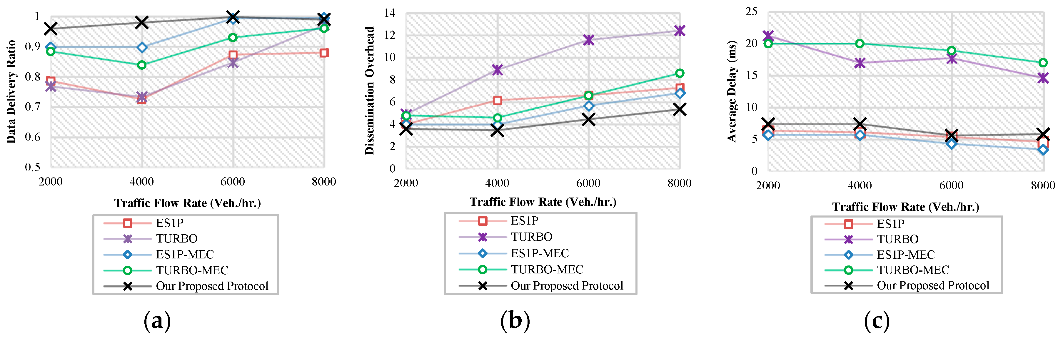 Sensors 19 01073 g006 550