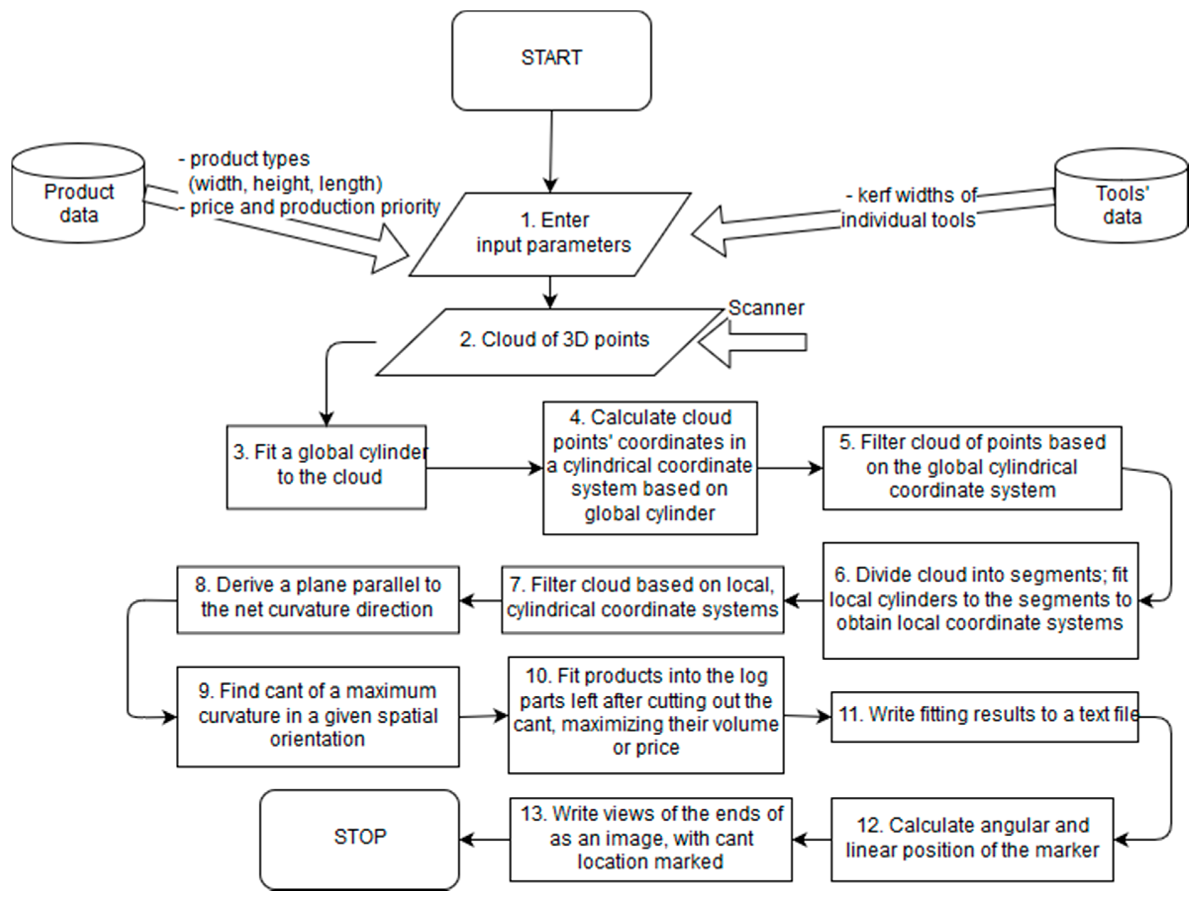 Sensors 19 01074 g013