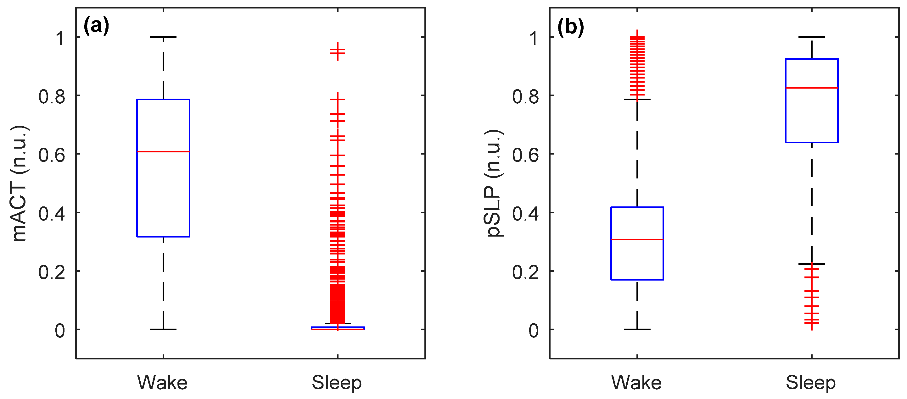 Sensors 19 01075 g003 Sensors 19 01075 g003