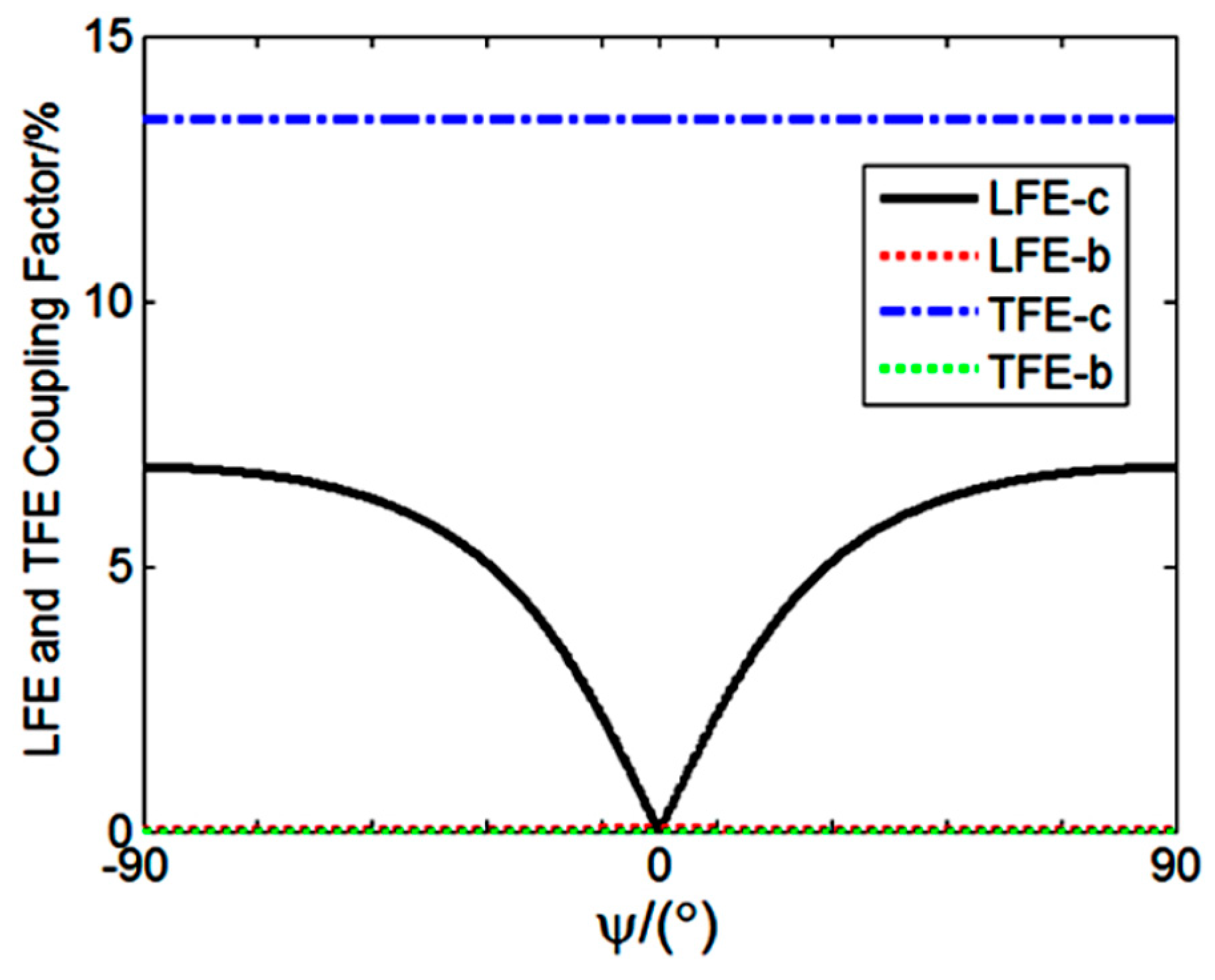 Sensors 19 01076 g001
