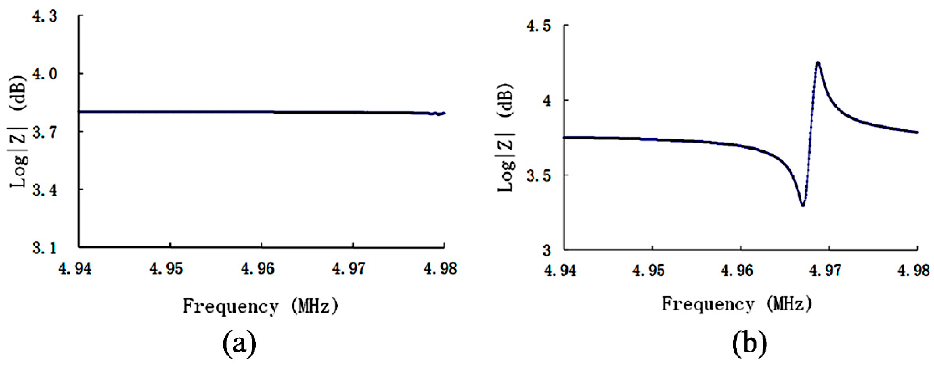 Sensors 19 01076 g003
