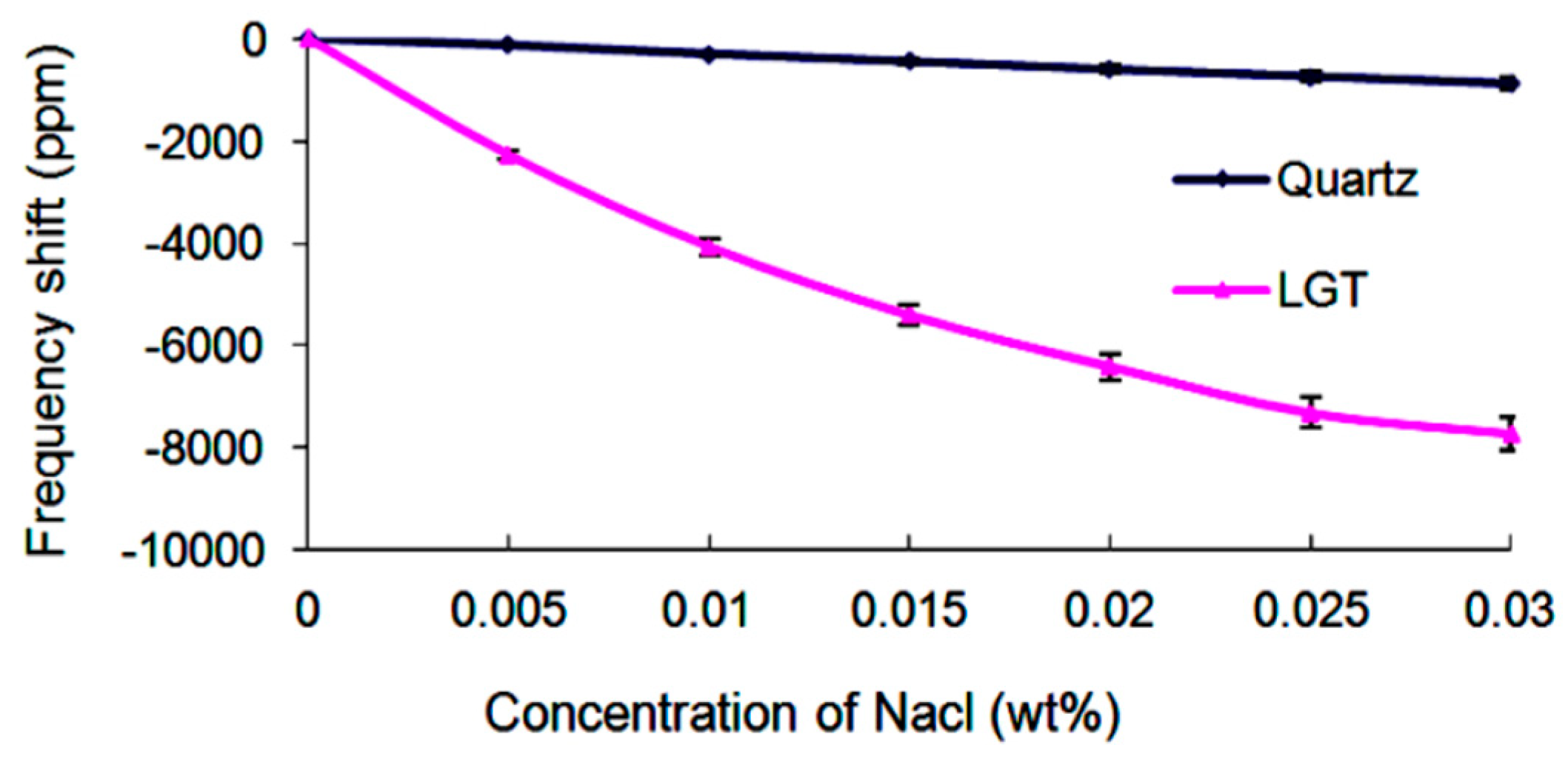 Sensors 19 01076 g004