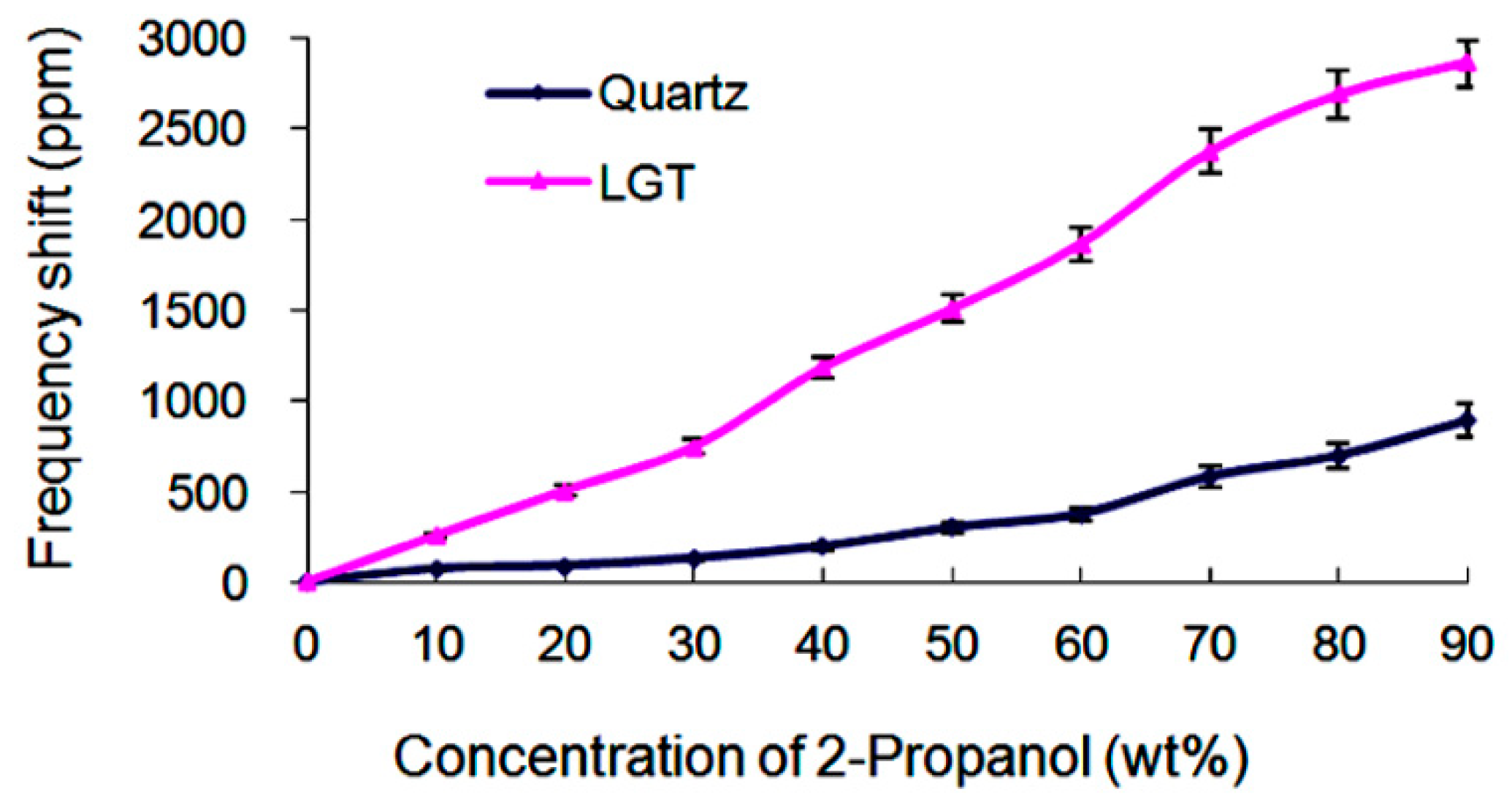 Sensors 19 01076 g005