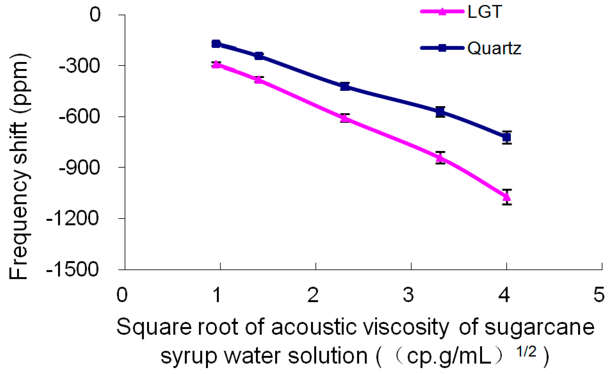 Sensors 19 01076 g006