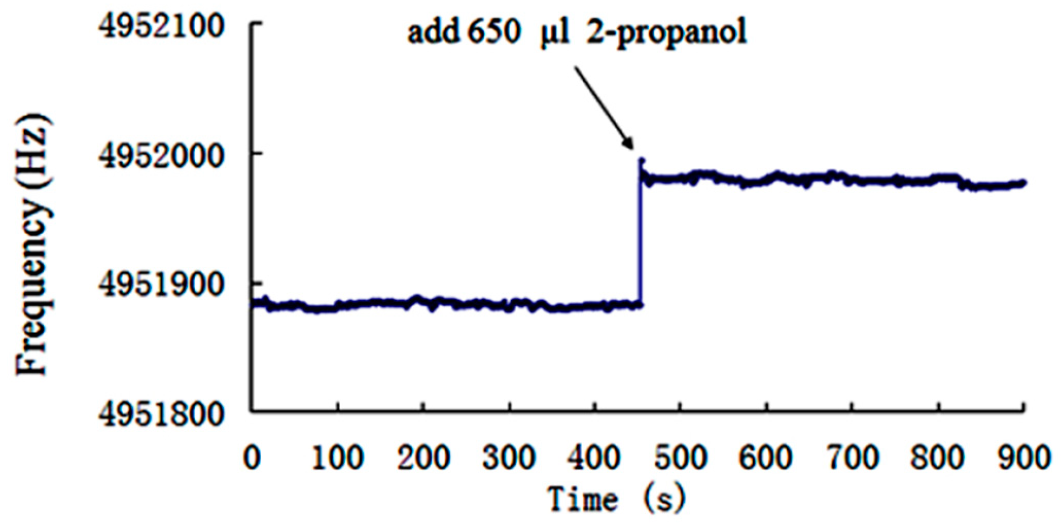 Sensors 19 01076 g007