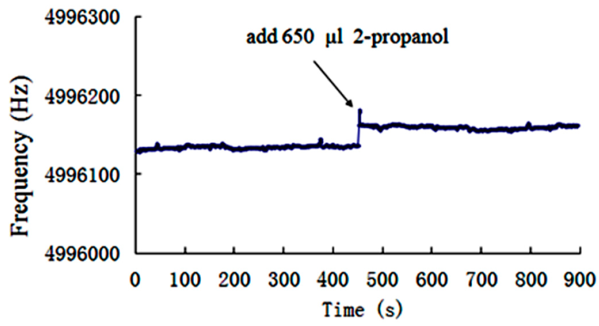 Sensors 19 01076 g008