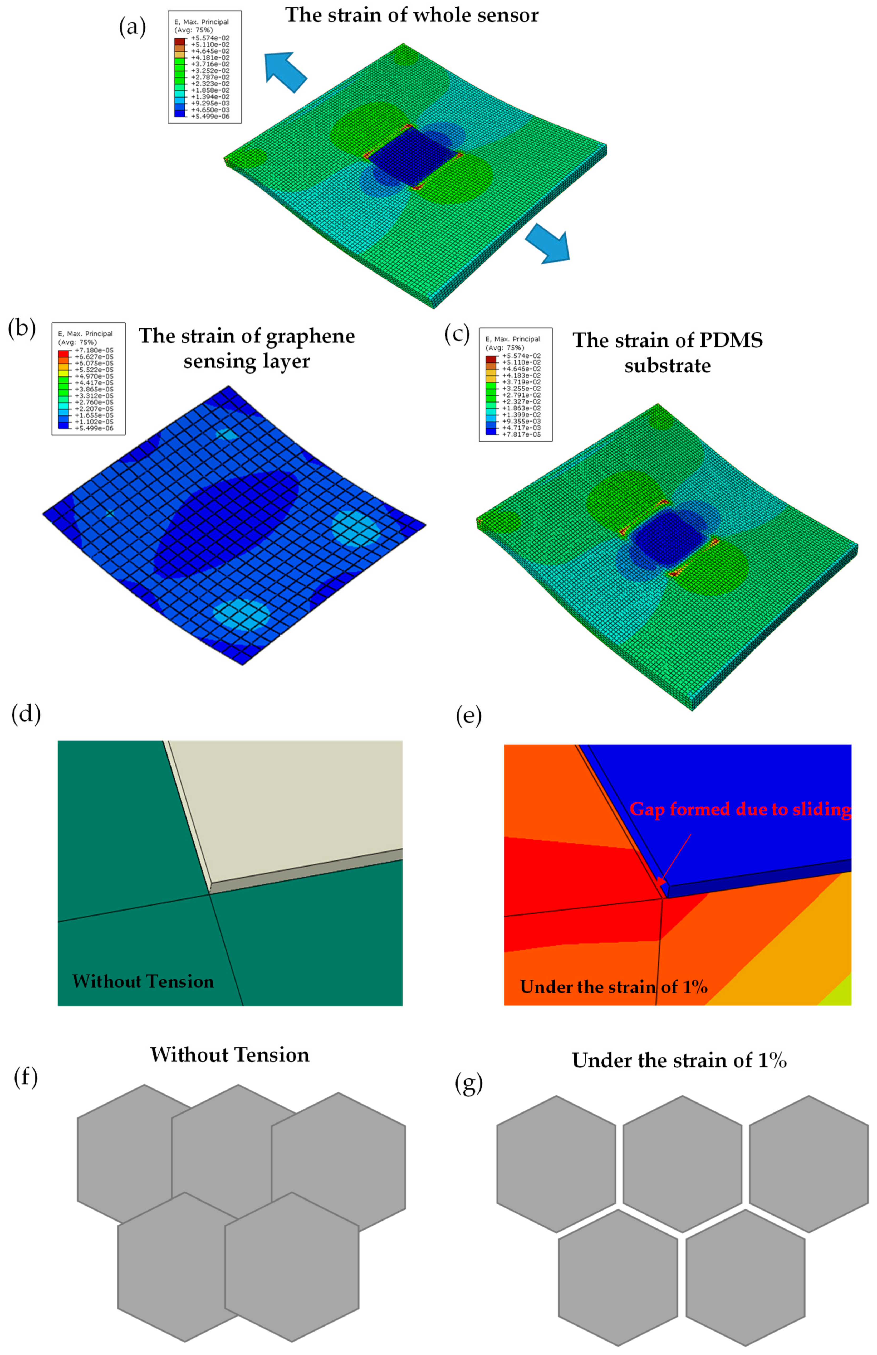 Sensors 19 01077 g004
