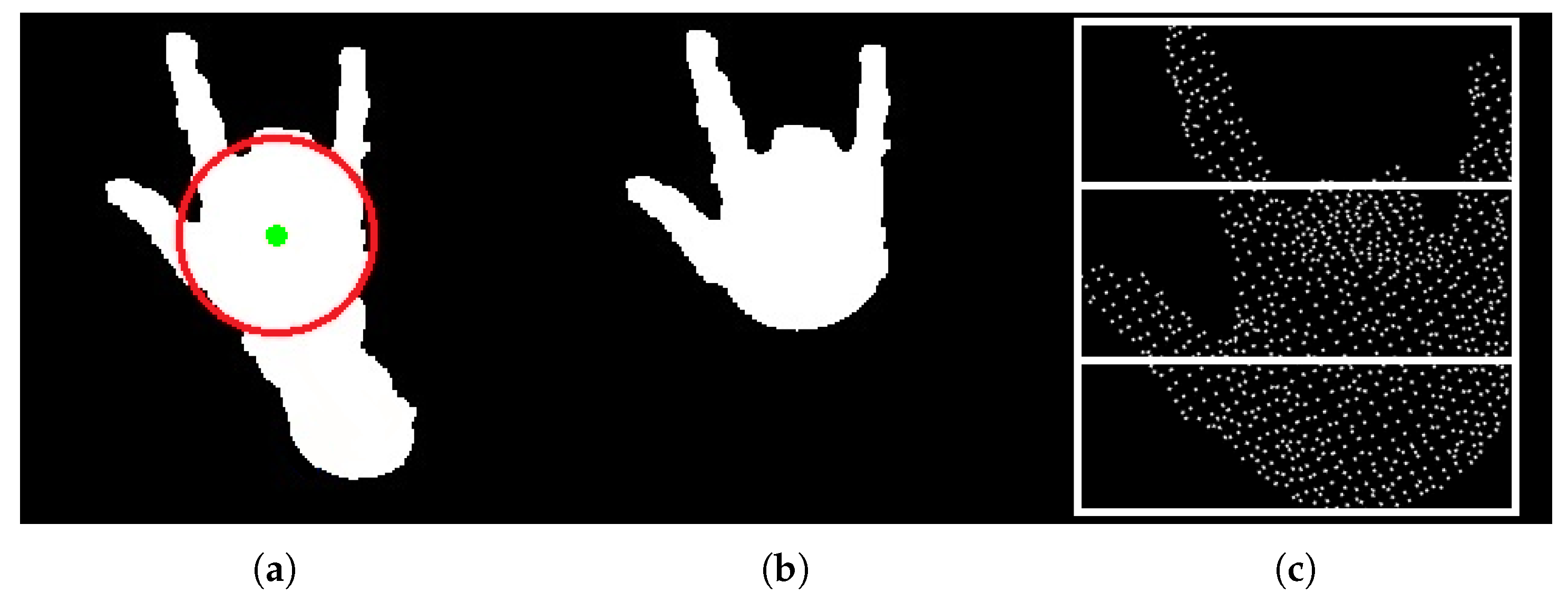 Sensors 19 01078 g003 Sensors 19 01078 g003