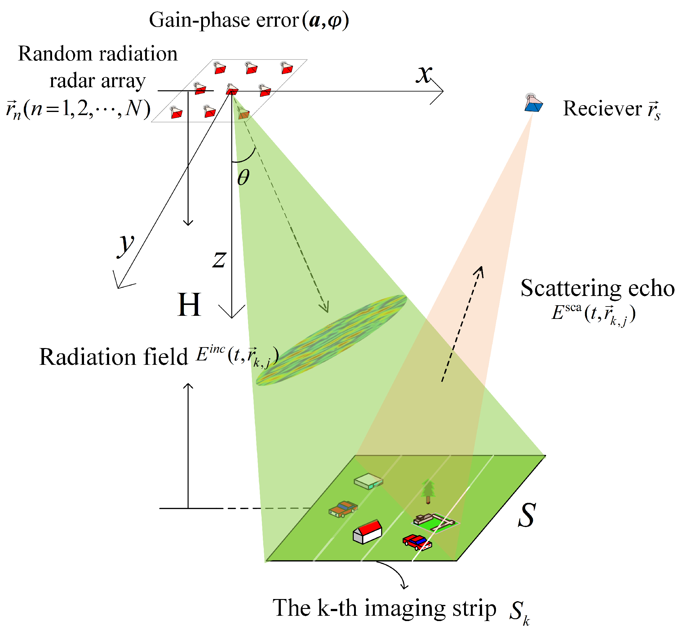 Sensors 19 01079 g001