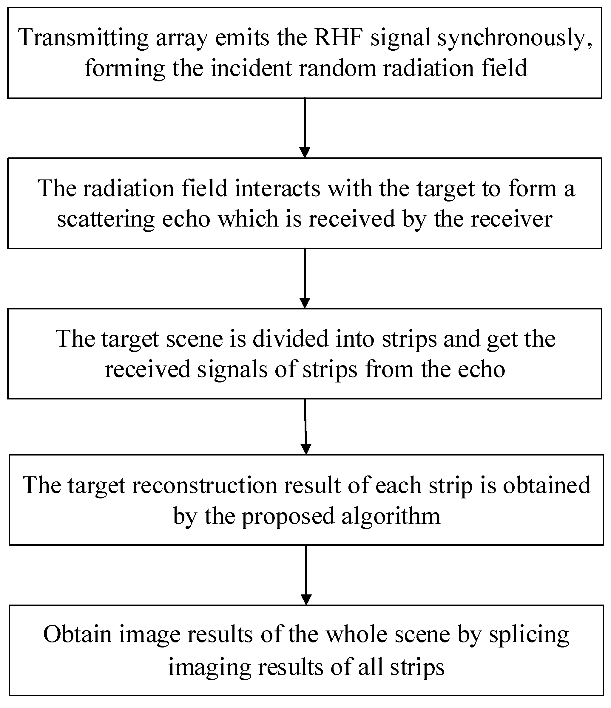 Sensors 19 01079 g002