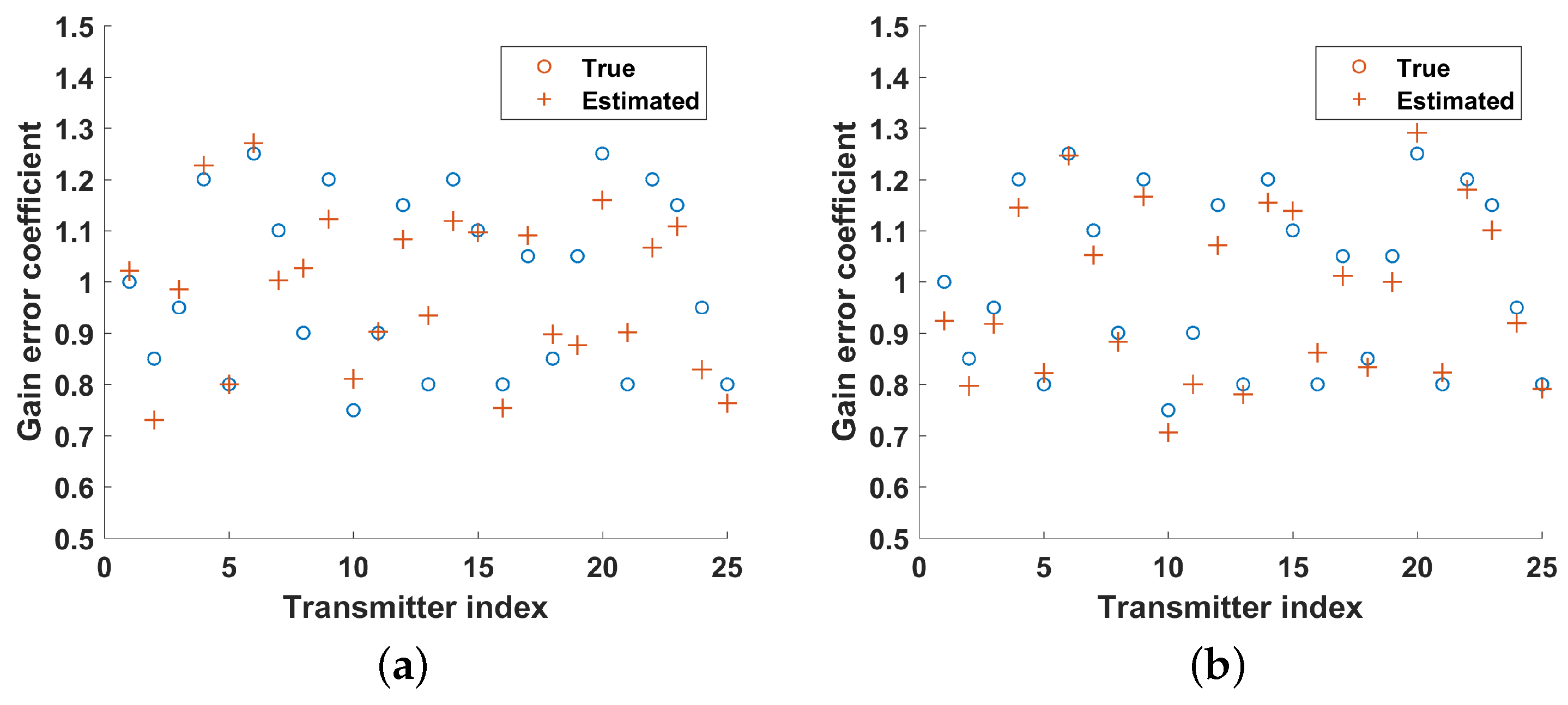 Sensors 19 01079 g005a