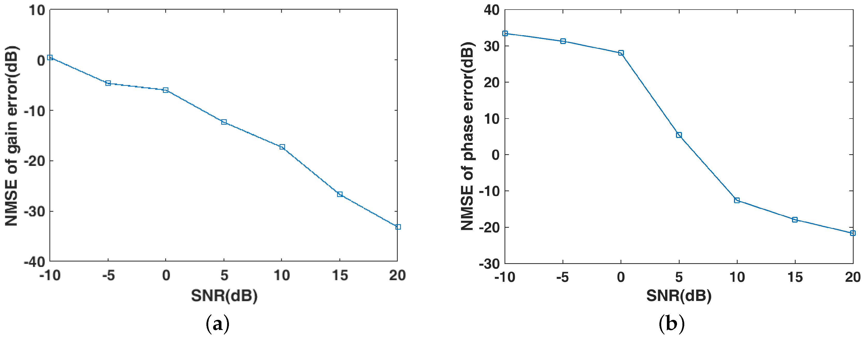 Sensors 19 01079 g010