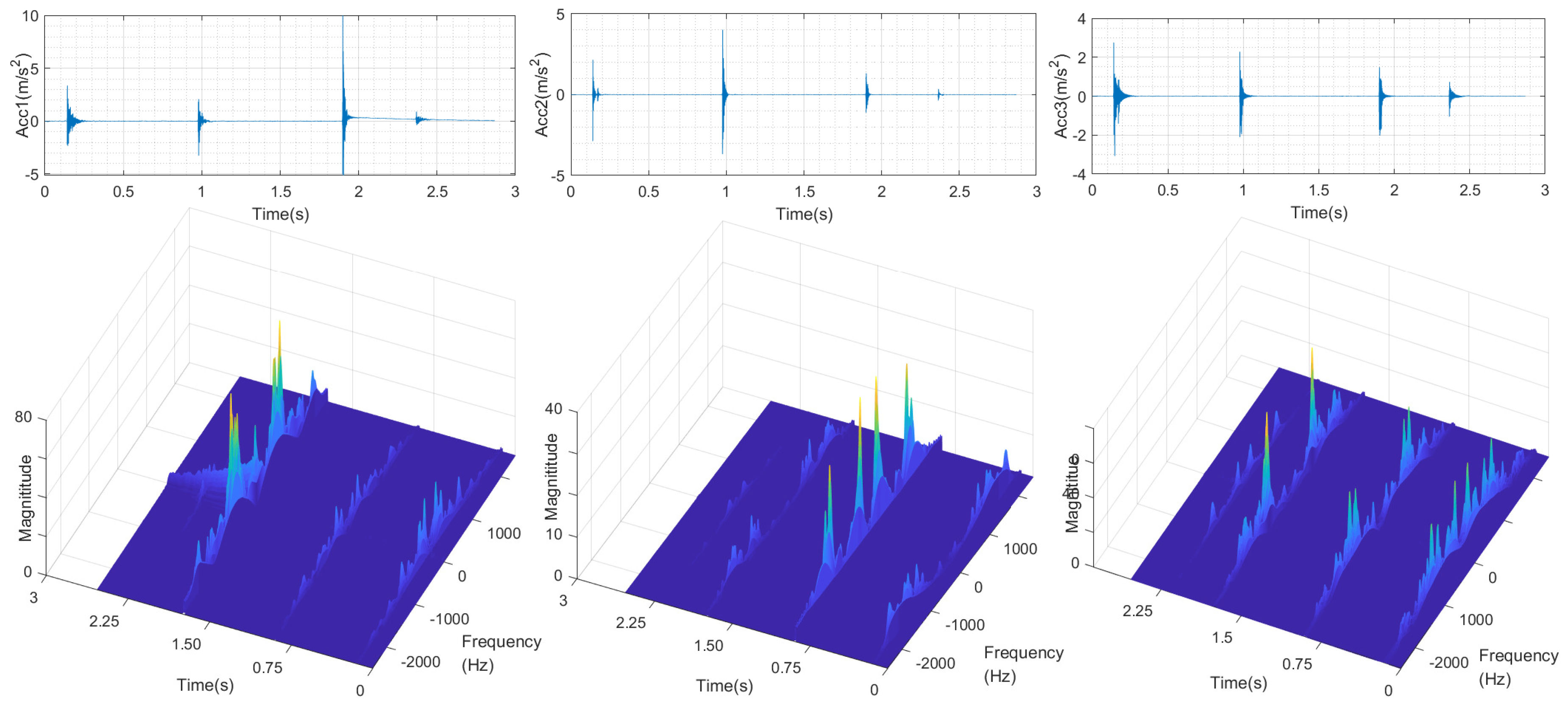 Sensors 19 01080 g003 550