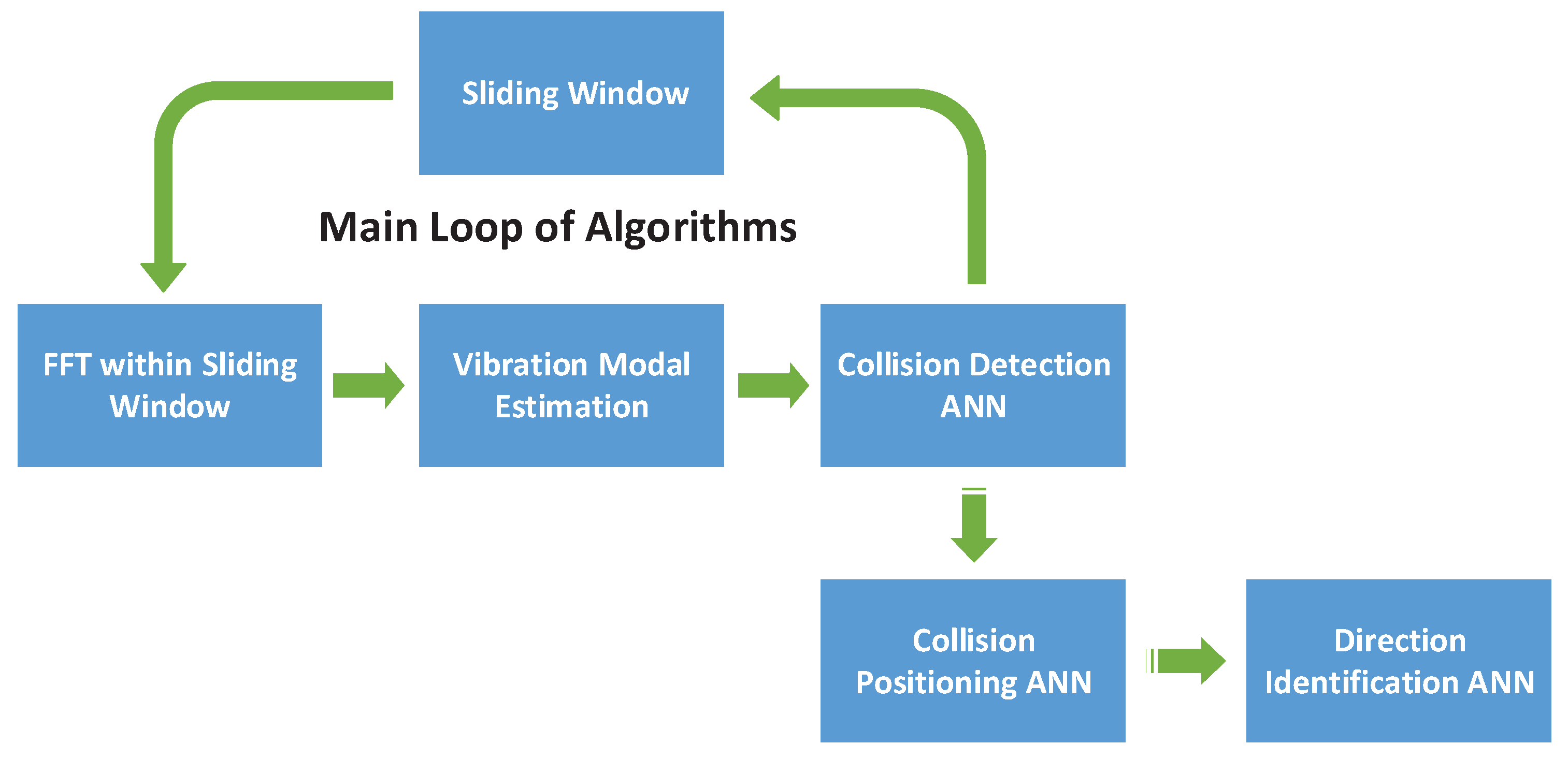 Sensors 19 01080 g007 550