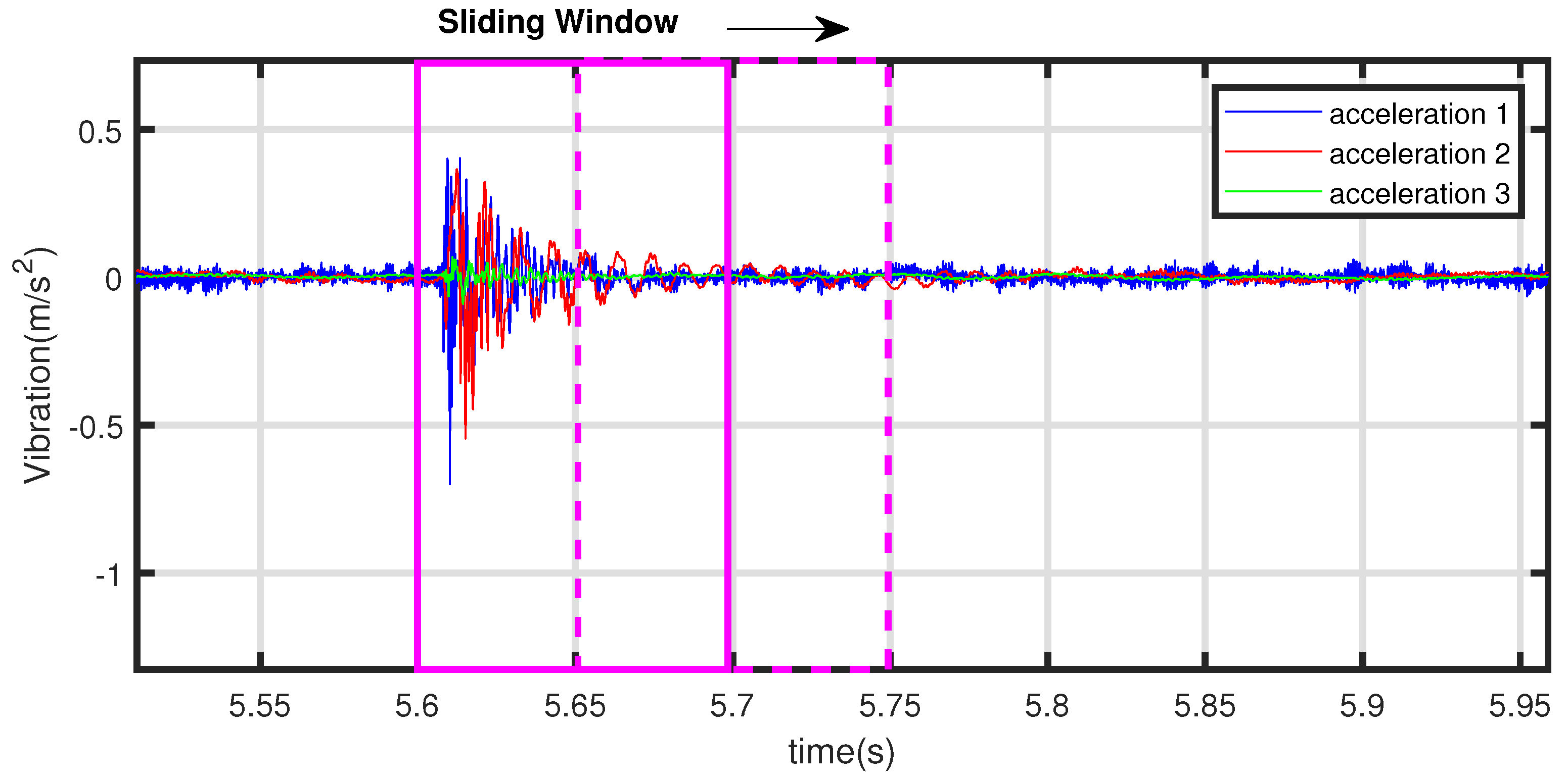 Sensors 19 01080 g011 550