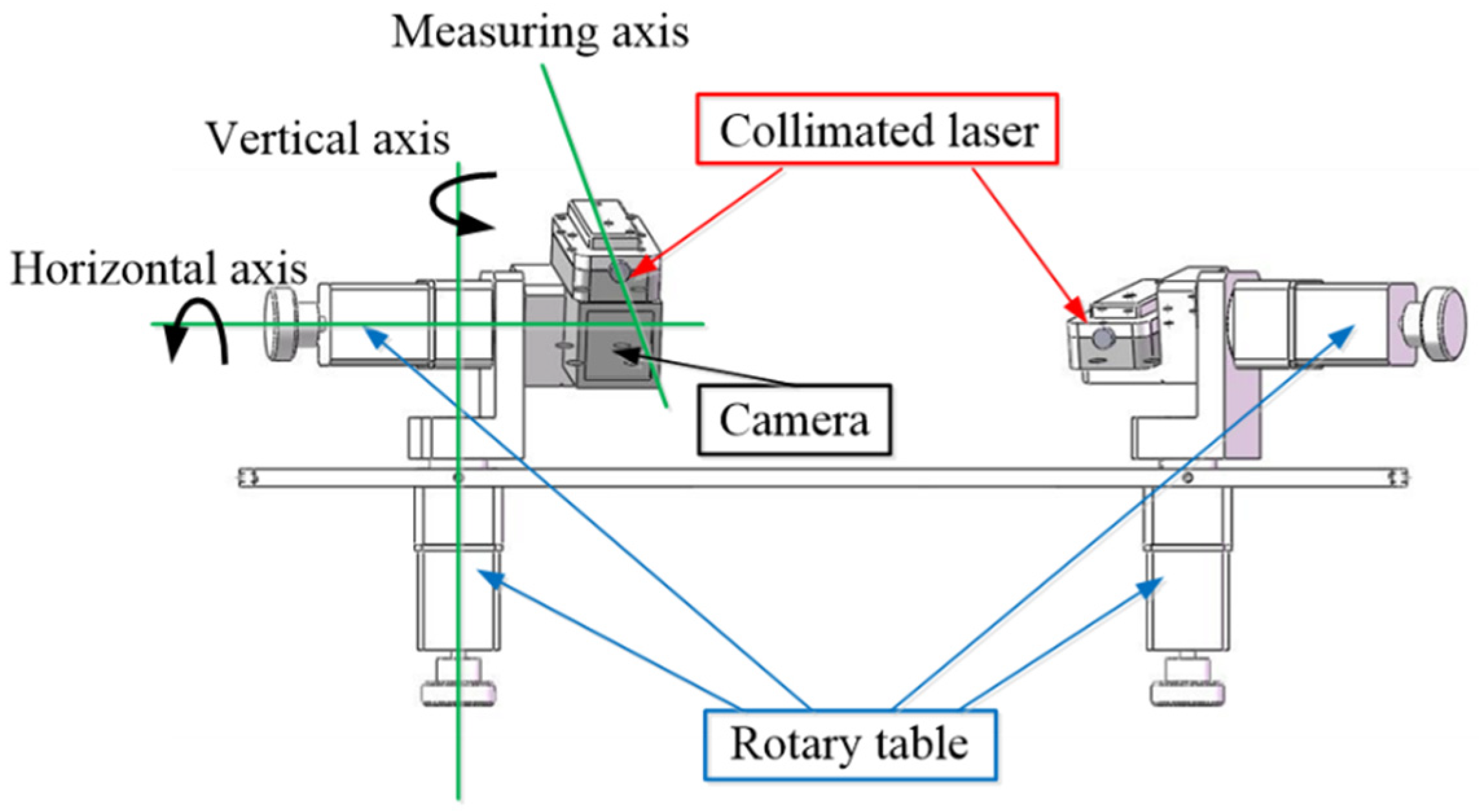 Sensors Free FullText A Novel Calibration Method of Articulated