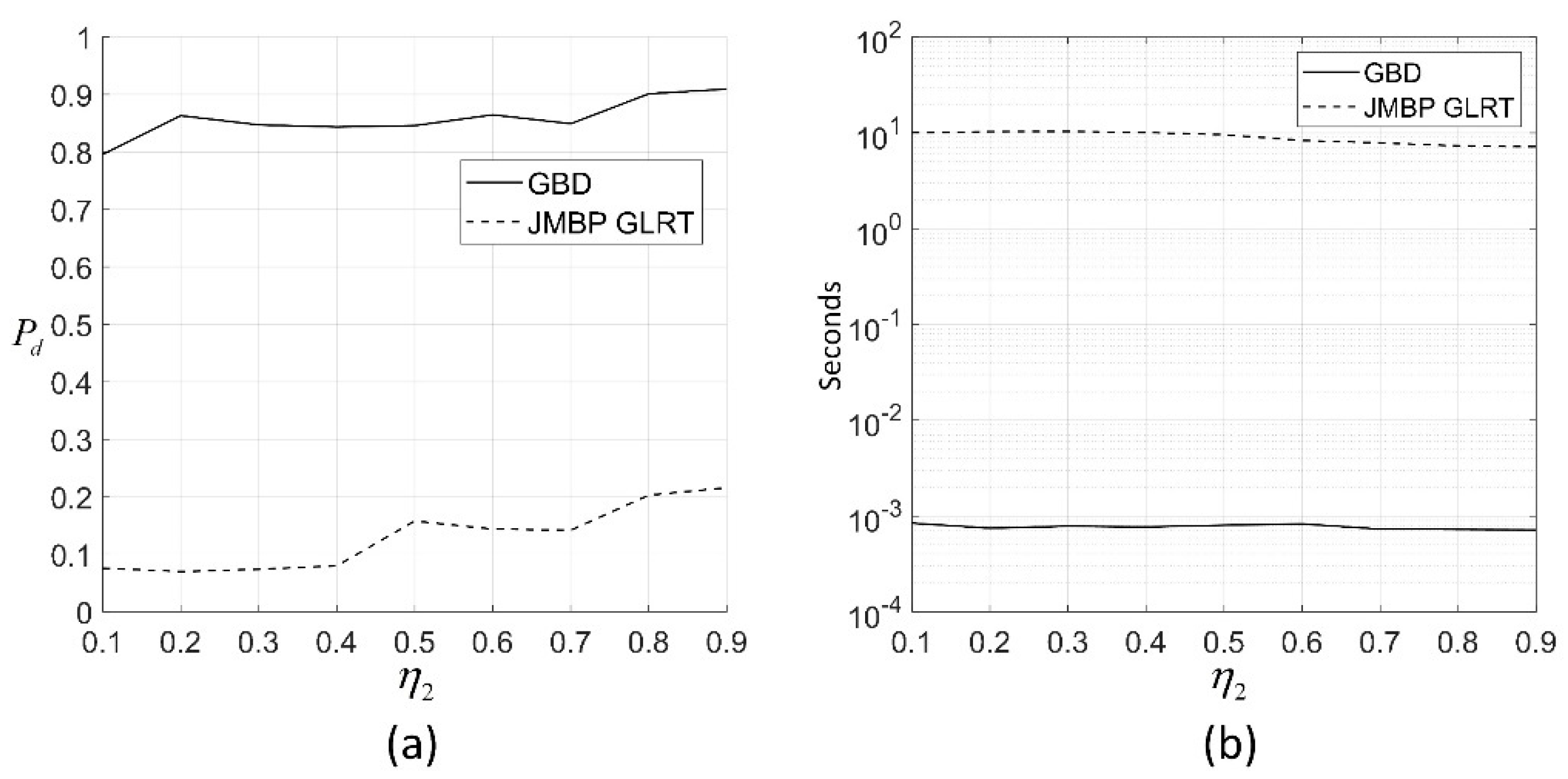 Sensors 19 01084 g005 550