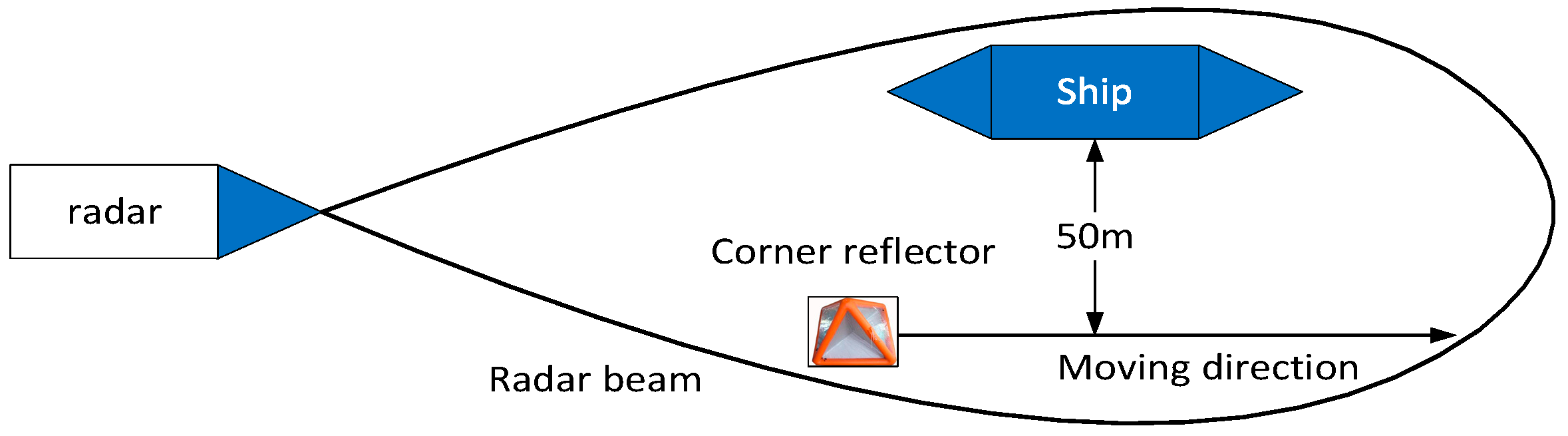 Sensors 19 01084 g006 550