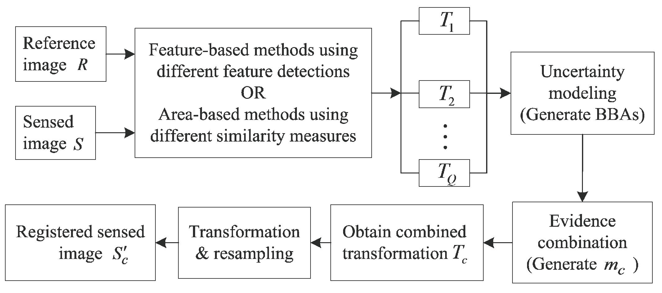 Sensors 19 01091 g004