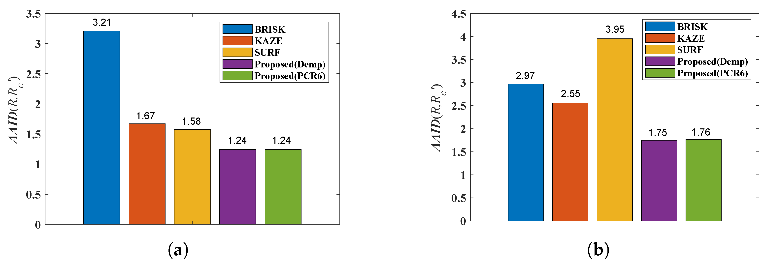 Sensors 19 01091 g011