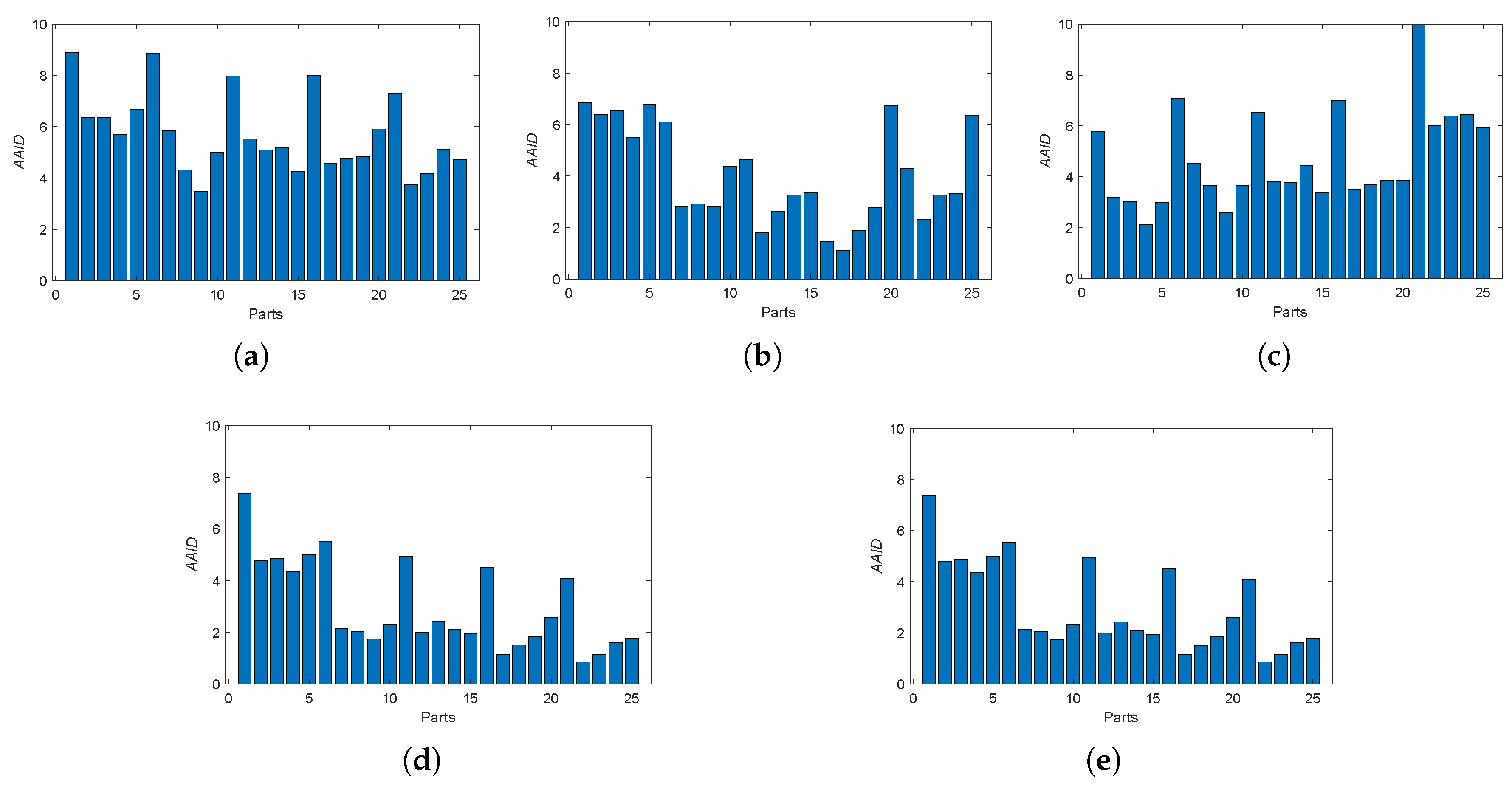 Sensors 19 01091 g020