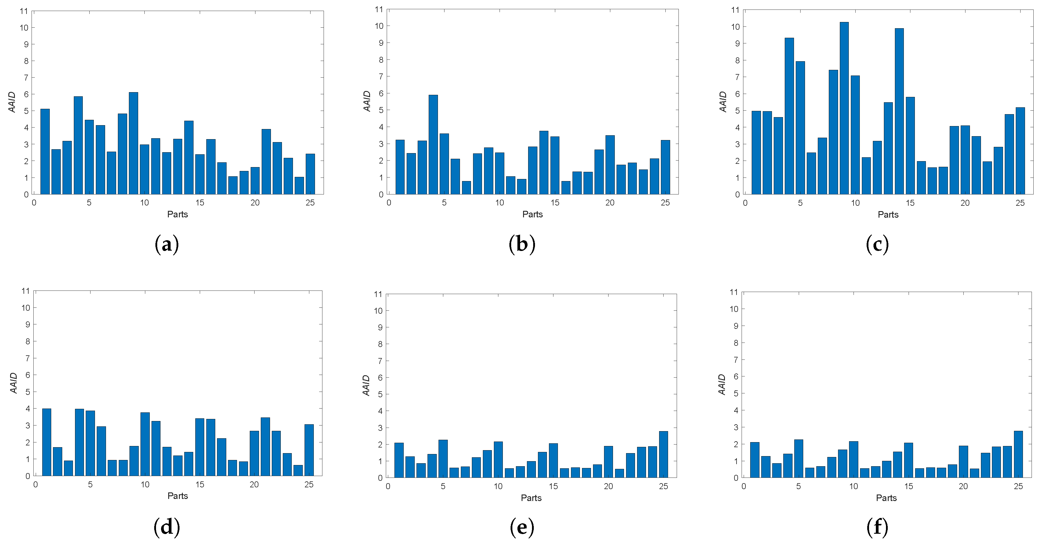 Sensors 19 01091 g023