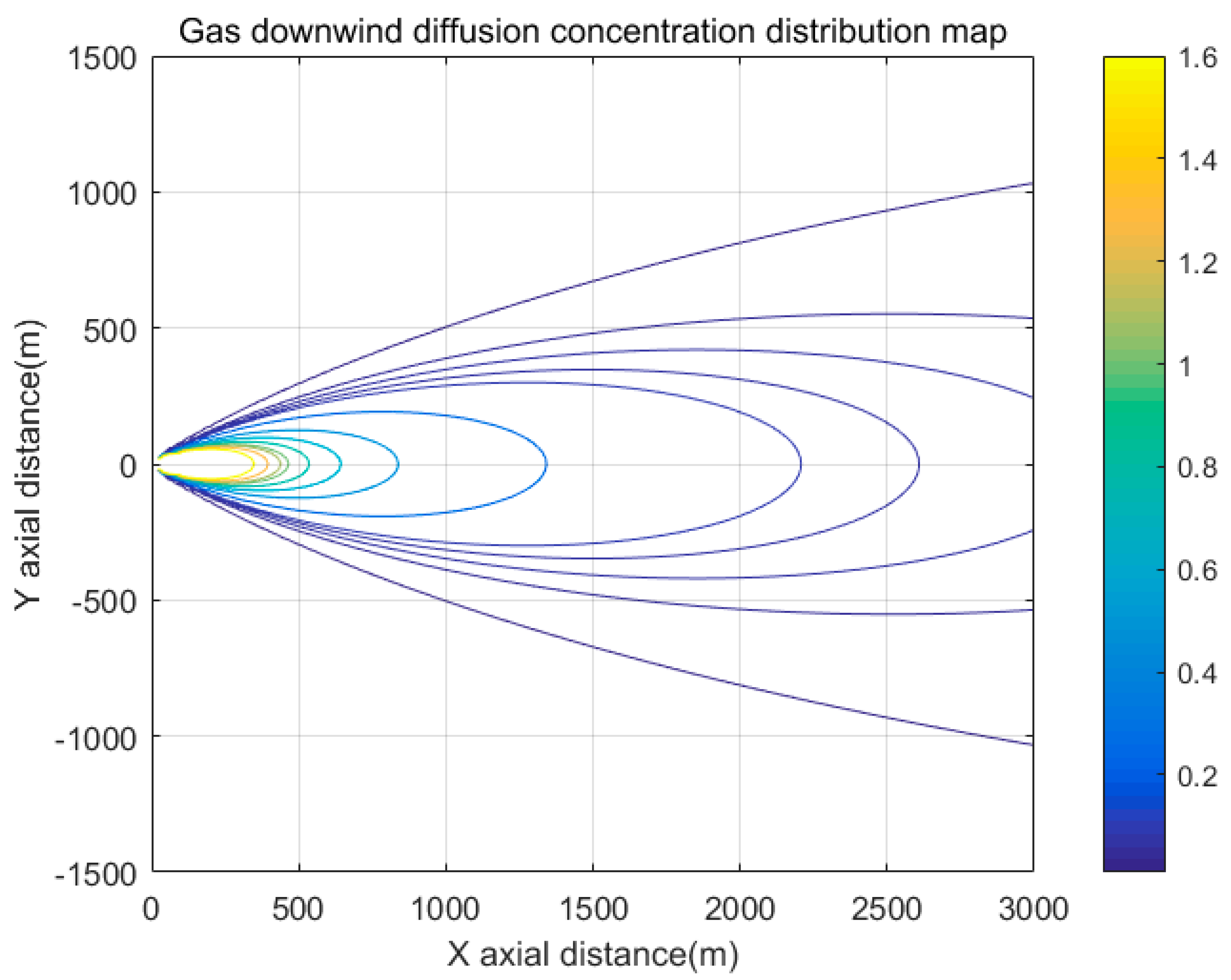 Sensors 19 01092 g002