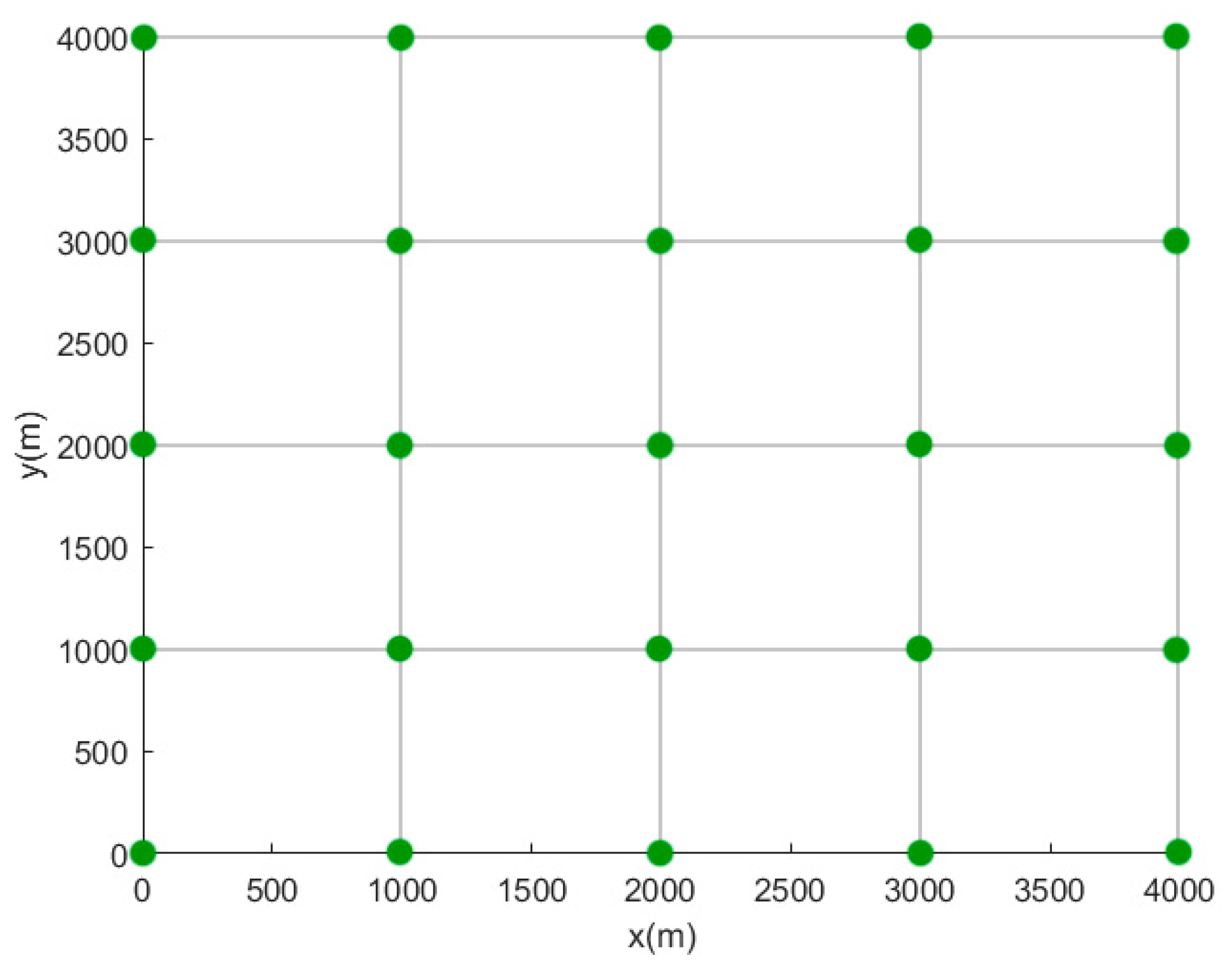 Sensors 19 01092 g003