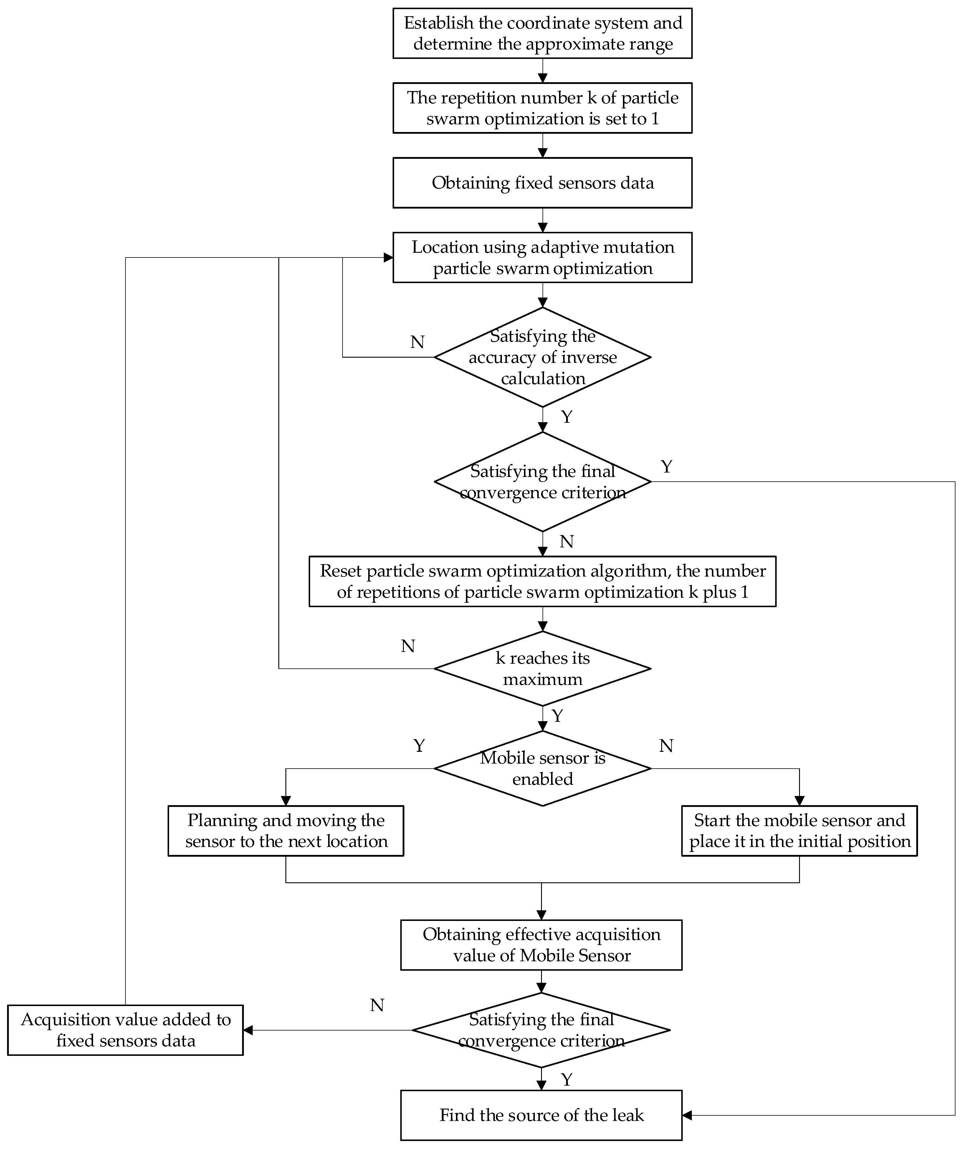 Sensors 19 01092 g004