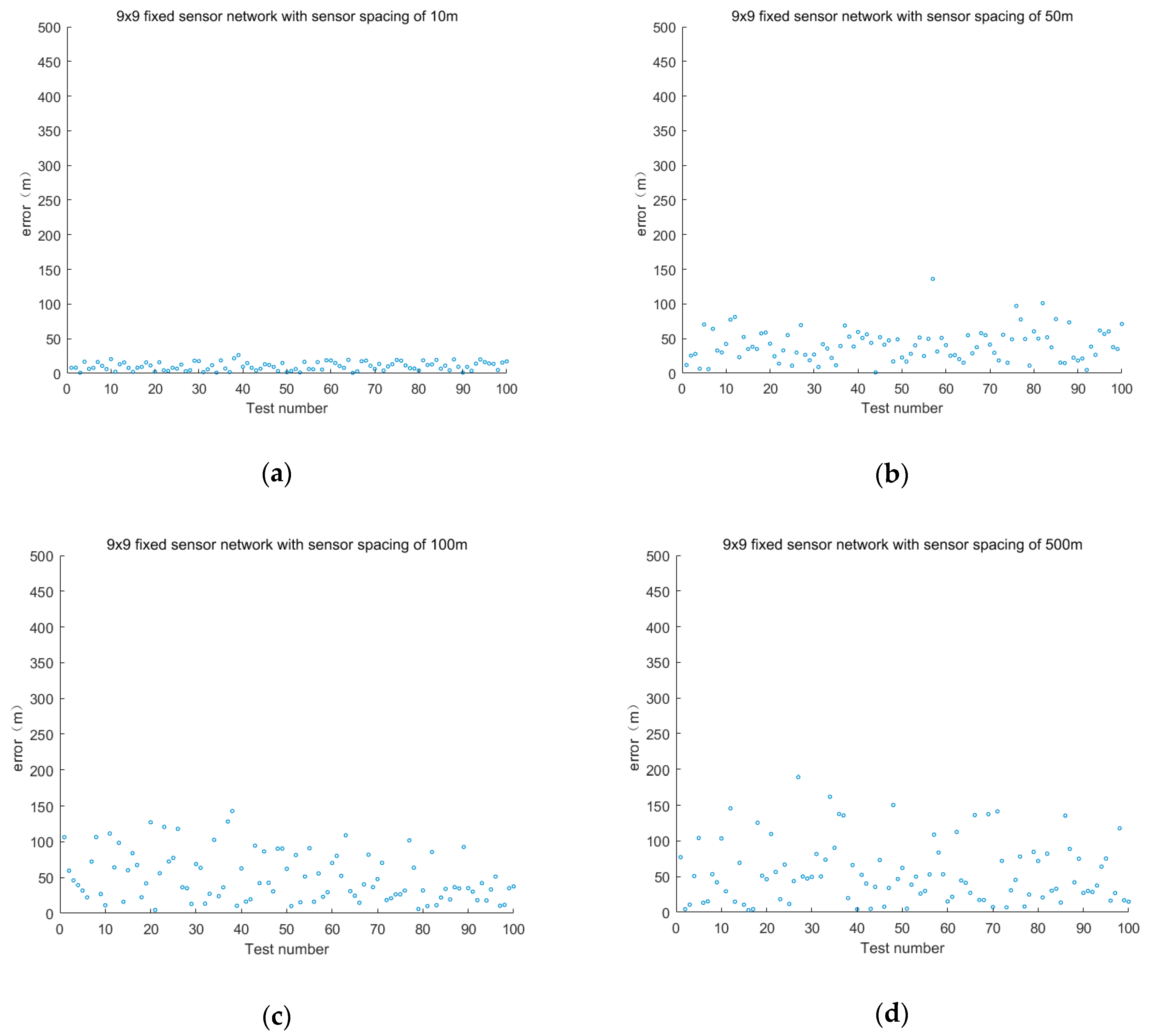Sensors 19 01092 g005a