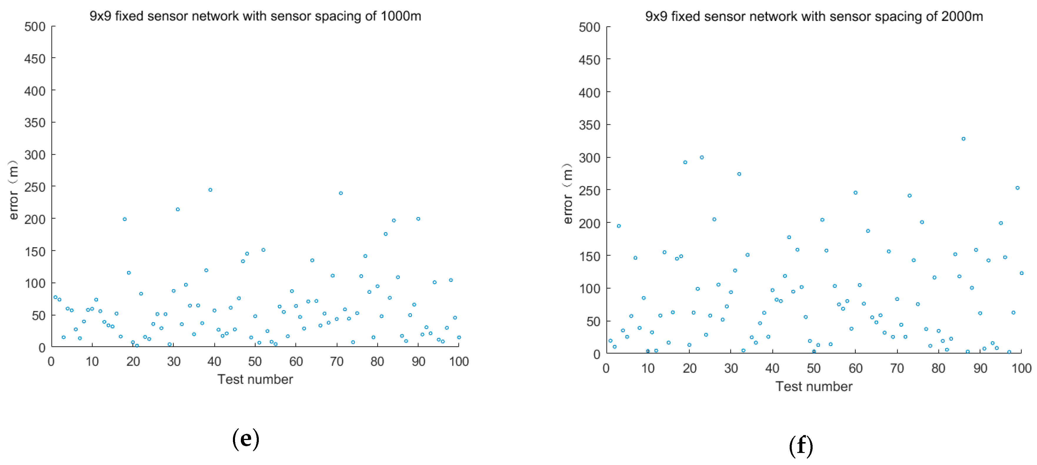 Sensors 19 01092 g005b