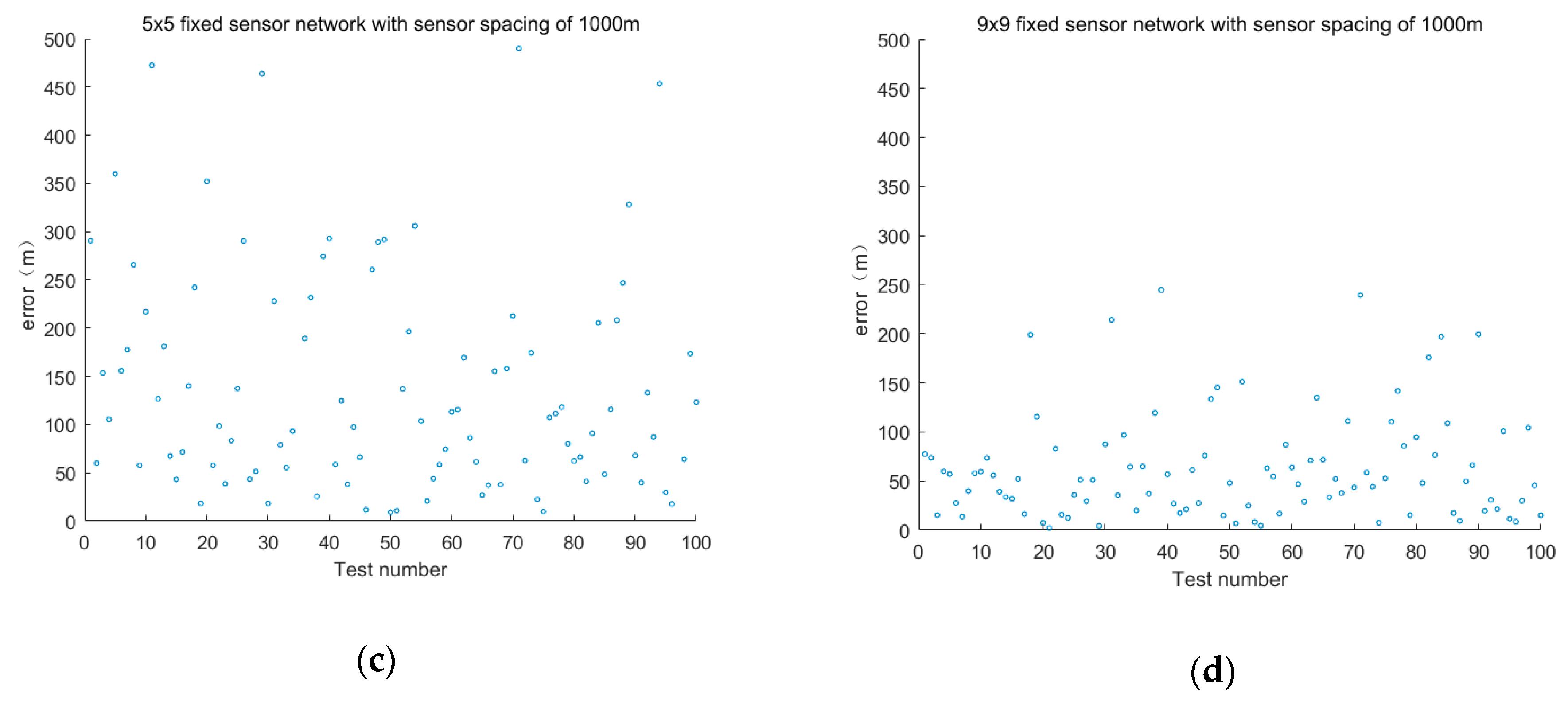 Sensors 19 01092 g006b