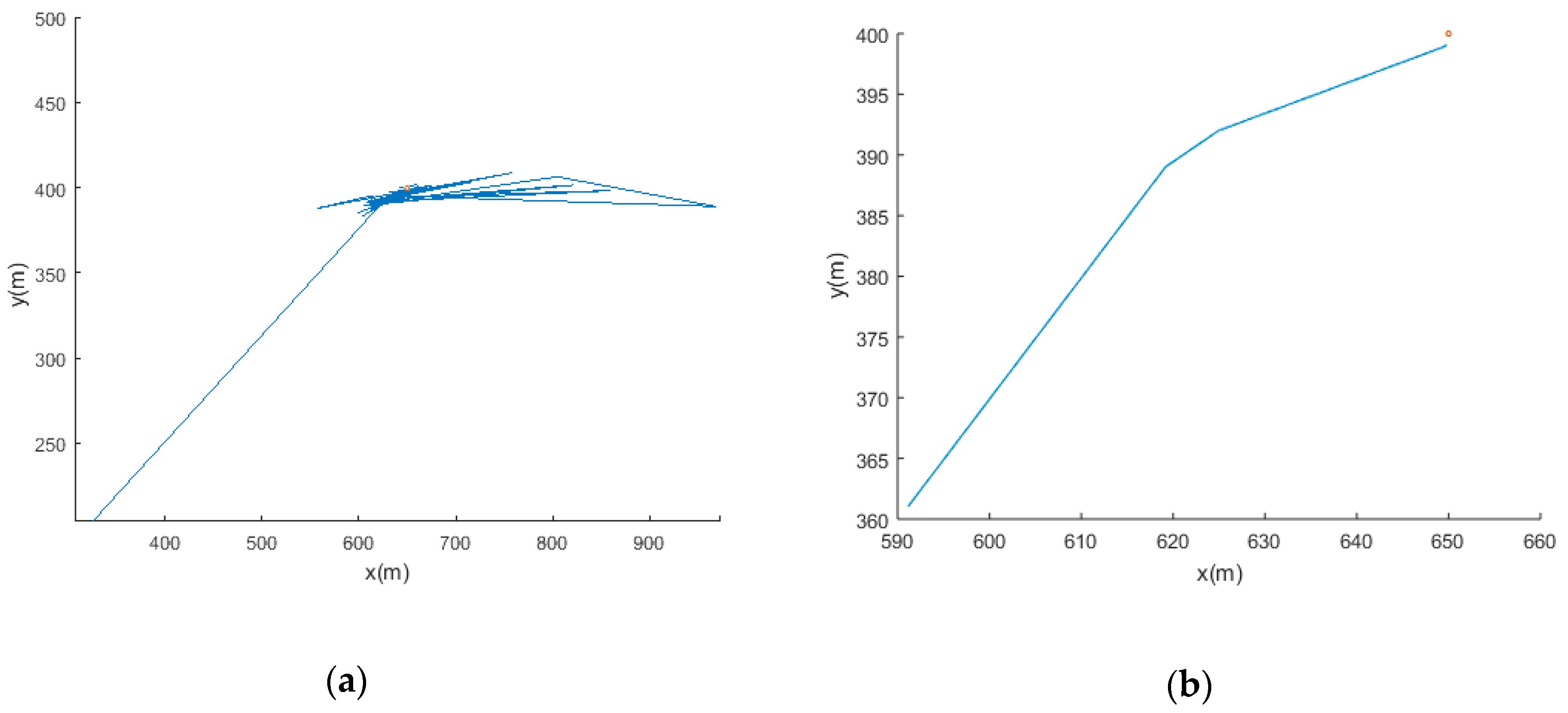 Sensors 19 01092 g008