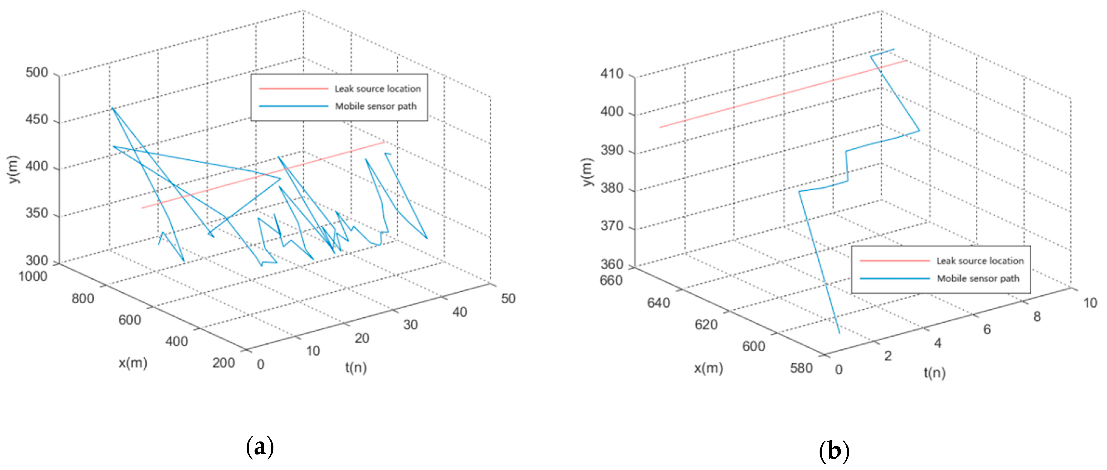 Sensors 19 01092 g009
