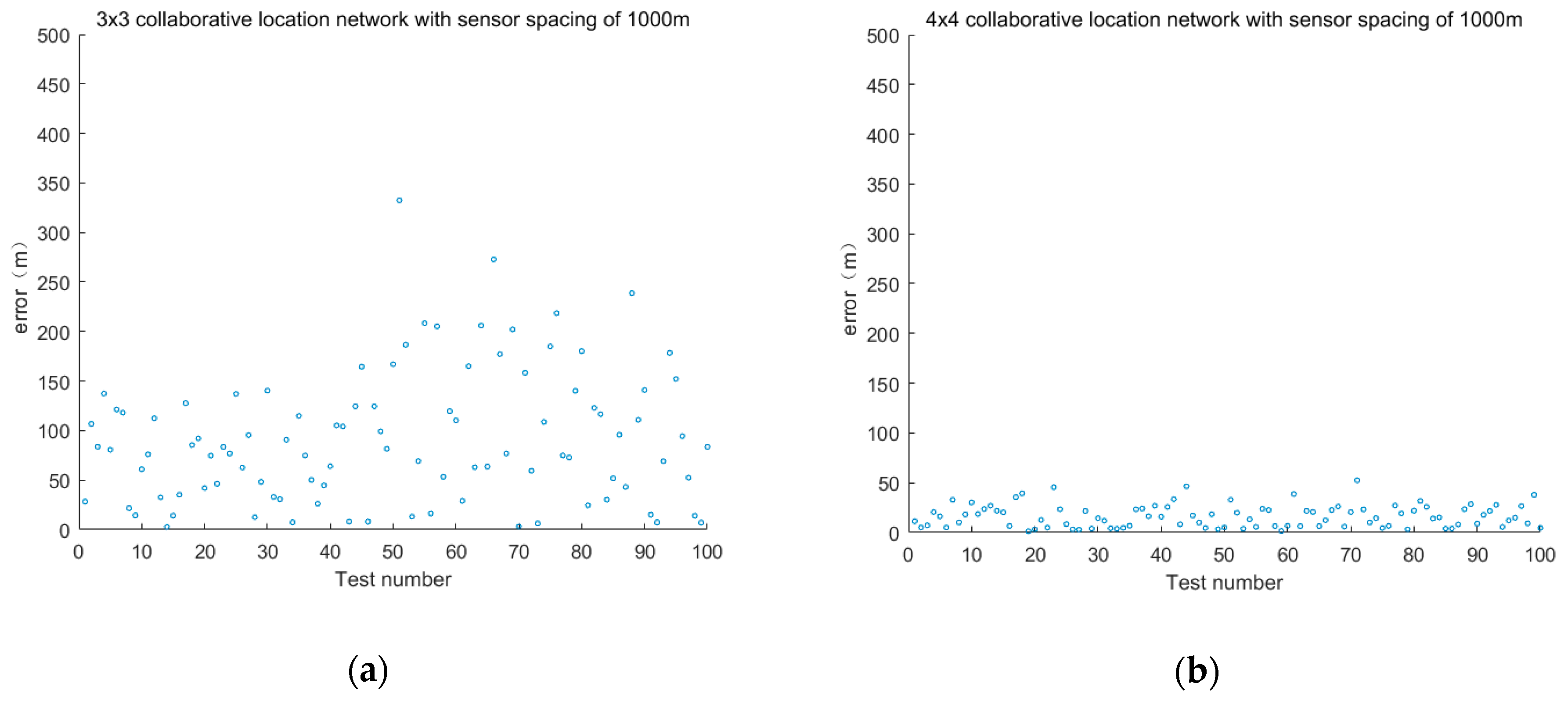 Sensors 19 01092 g010a