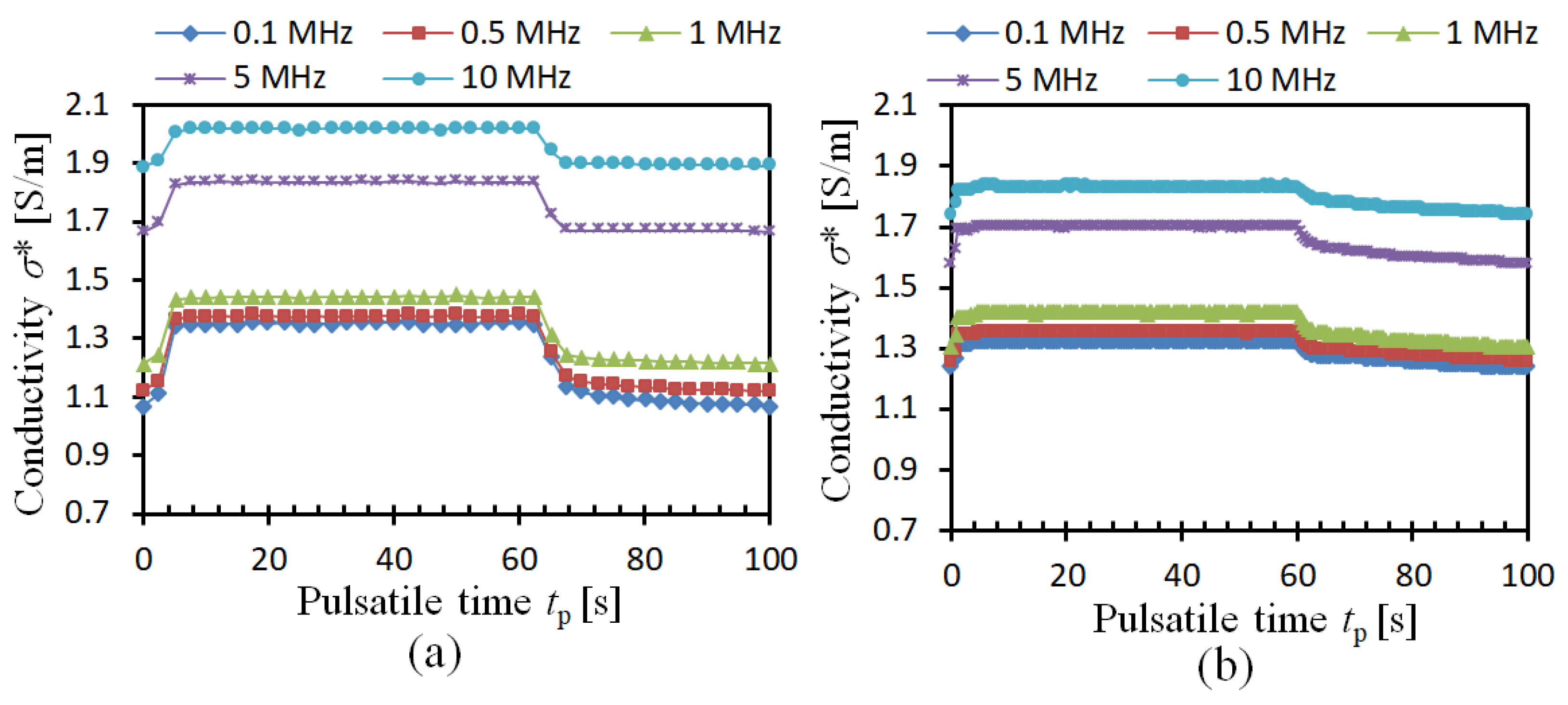 Sensors 19 01095 g004