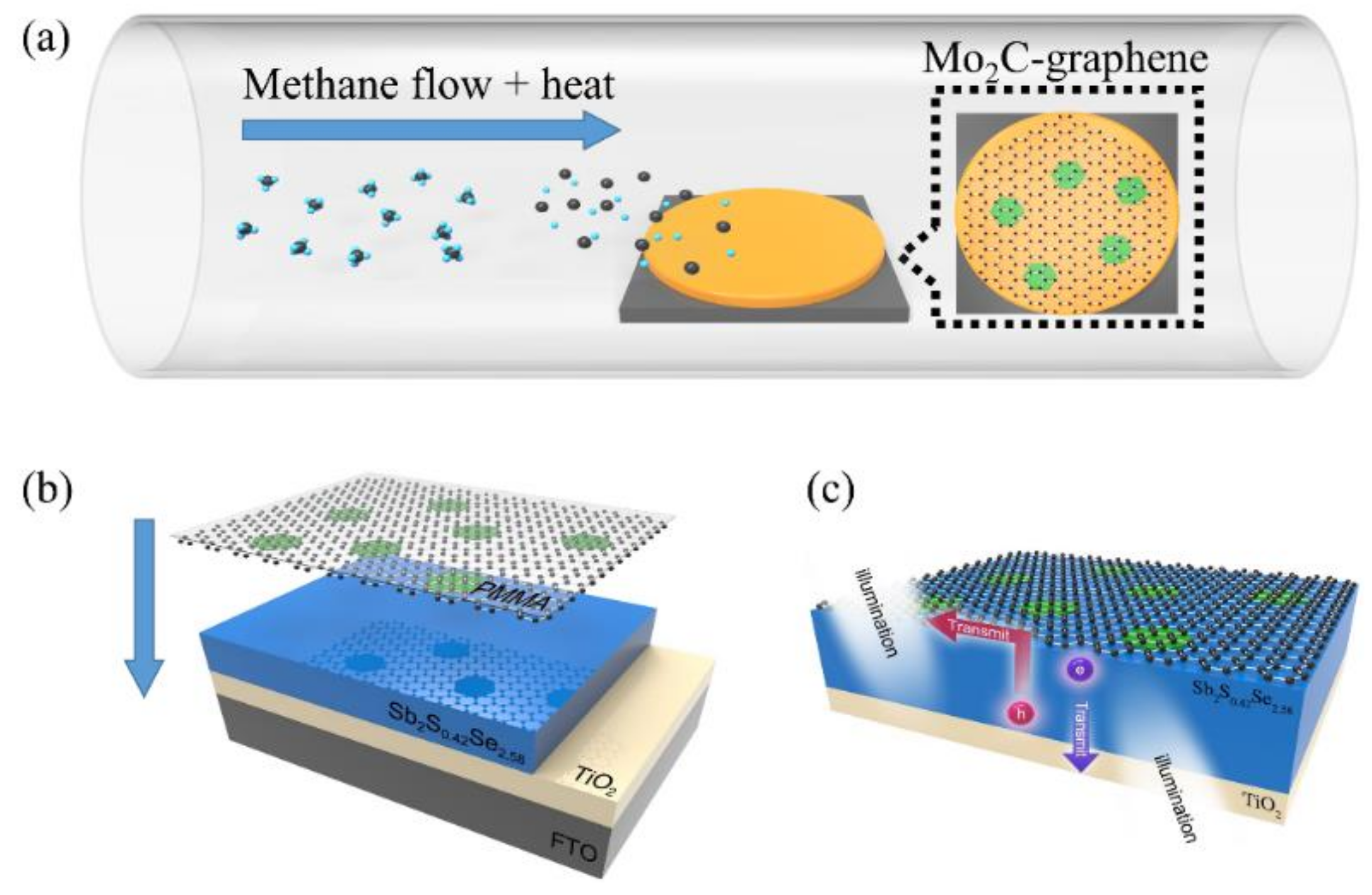 Sensors 19 01099 g001