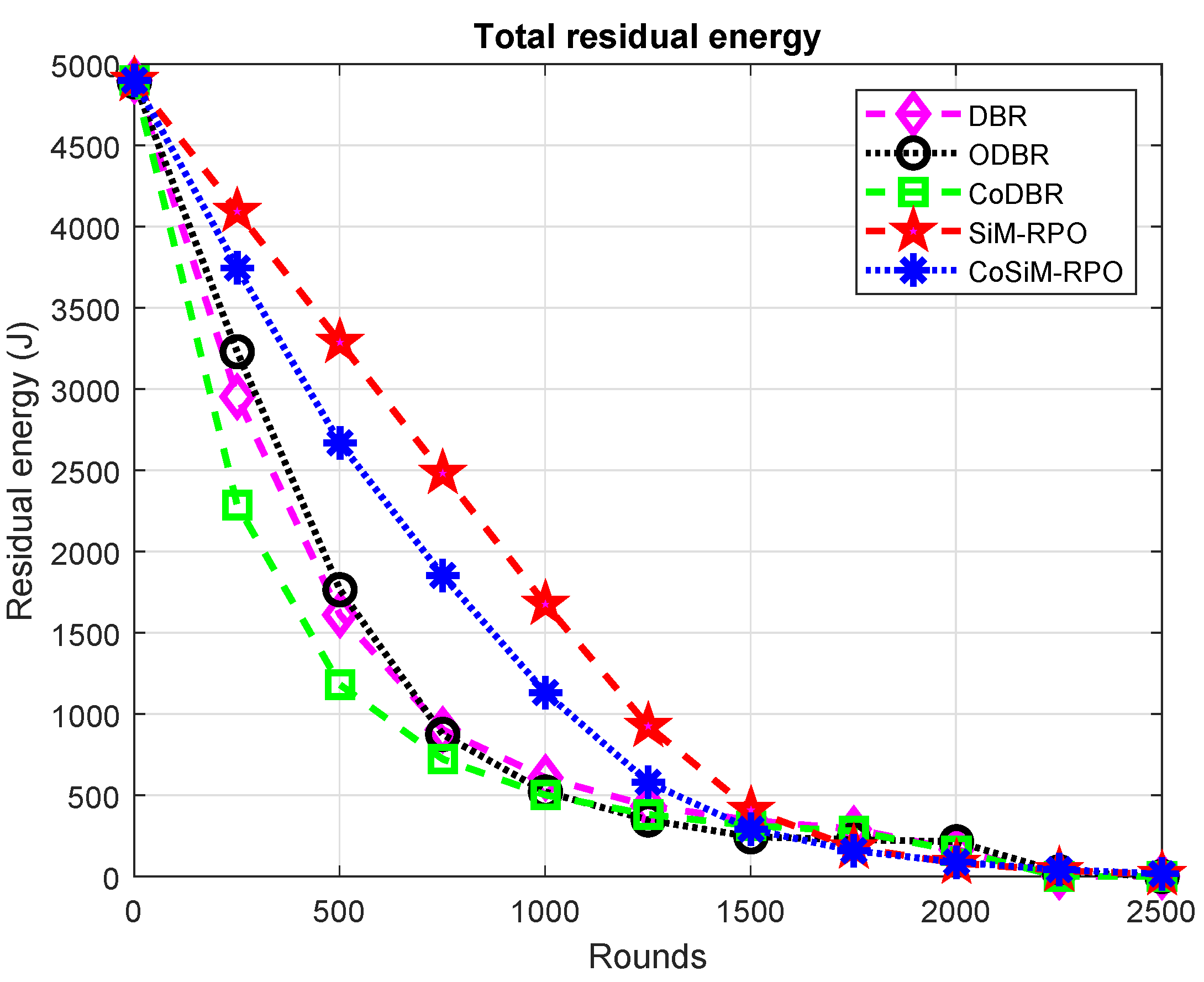 Sensors 19 01101 g007 550